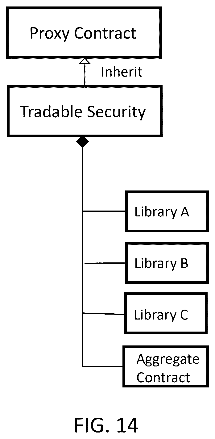 Patent US12417502 Figure 14 – Blockchain instrument for transferable equity