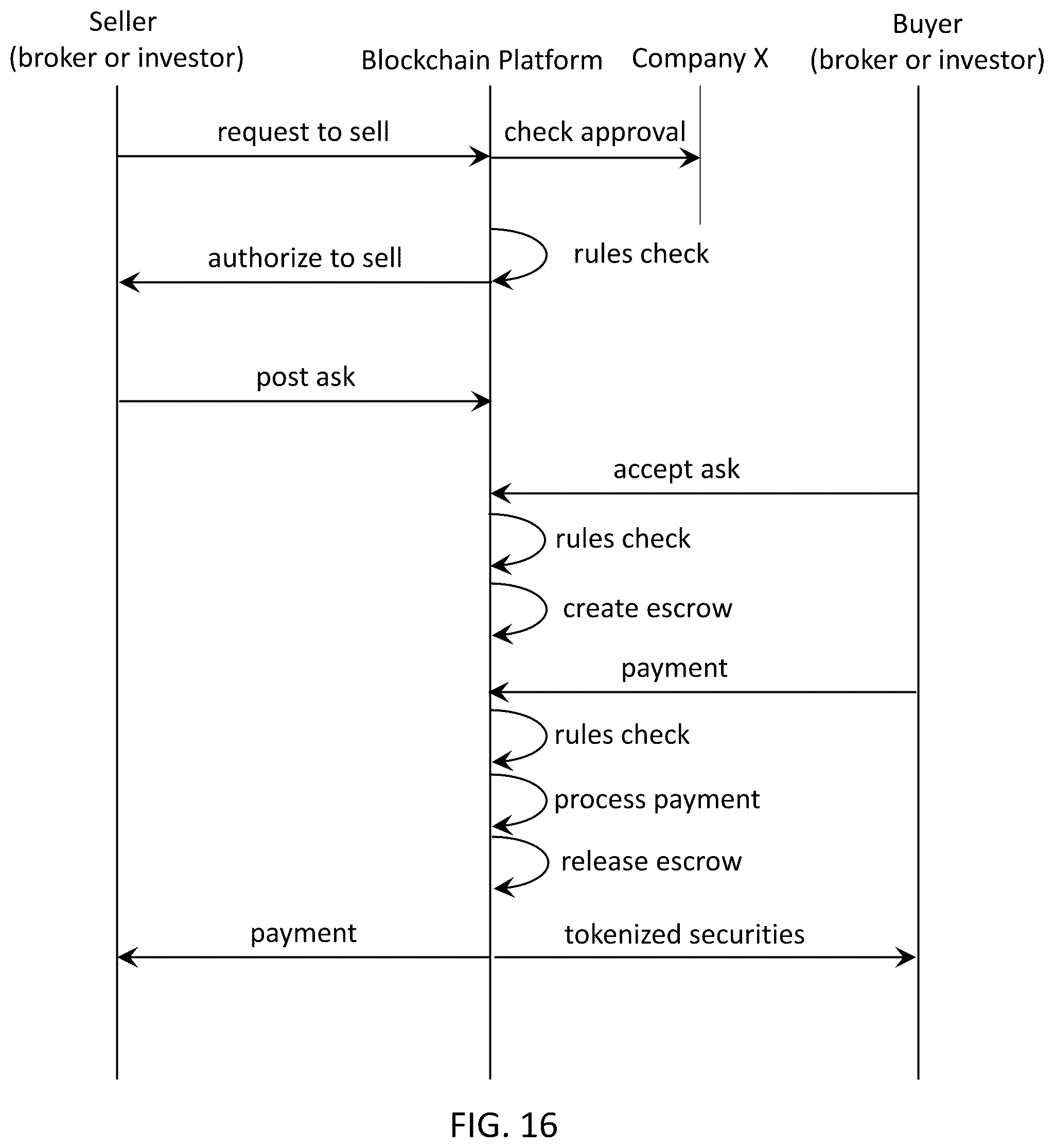 Patent US12417502 Figure 16 – Blockchain instrument for transferable equity