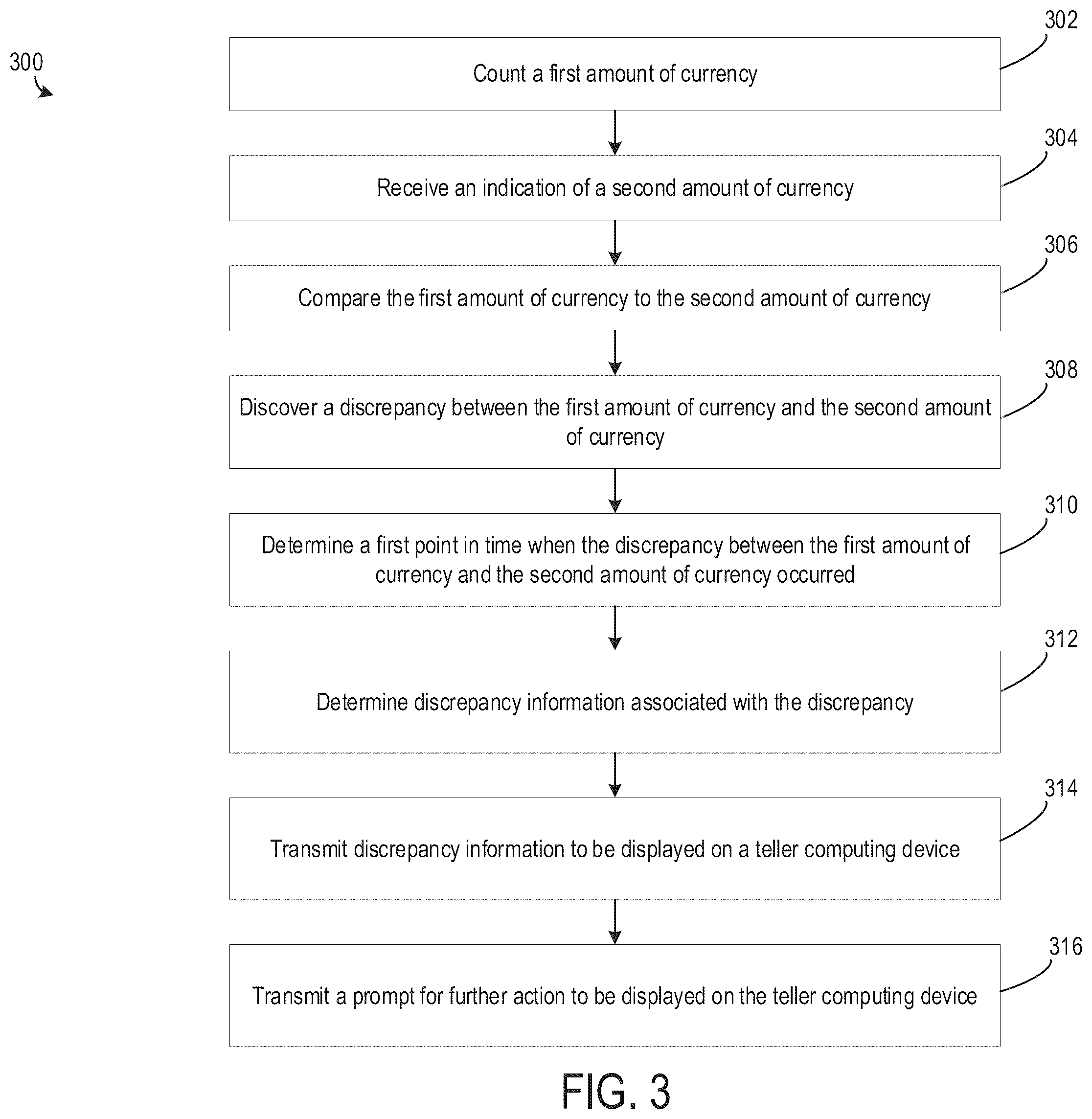 Patent US12417503 Figure 3 – Systems and methods for automated teller drawer counting and balancing