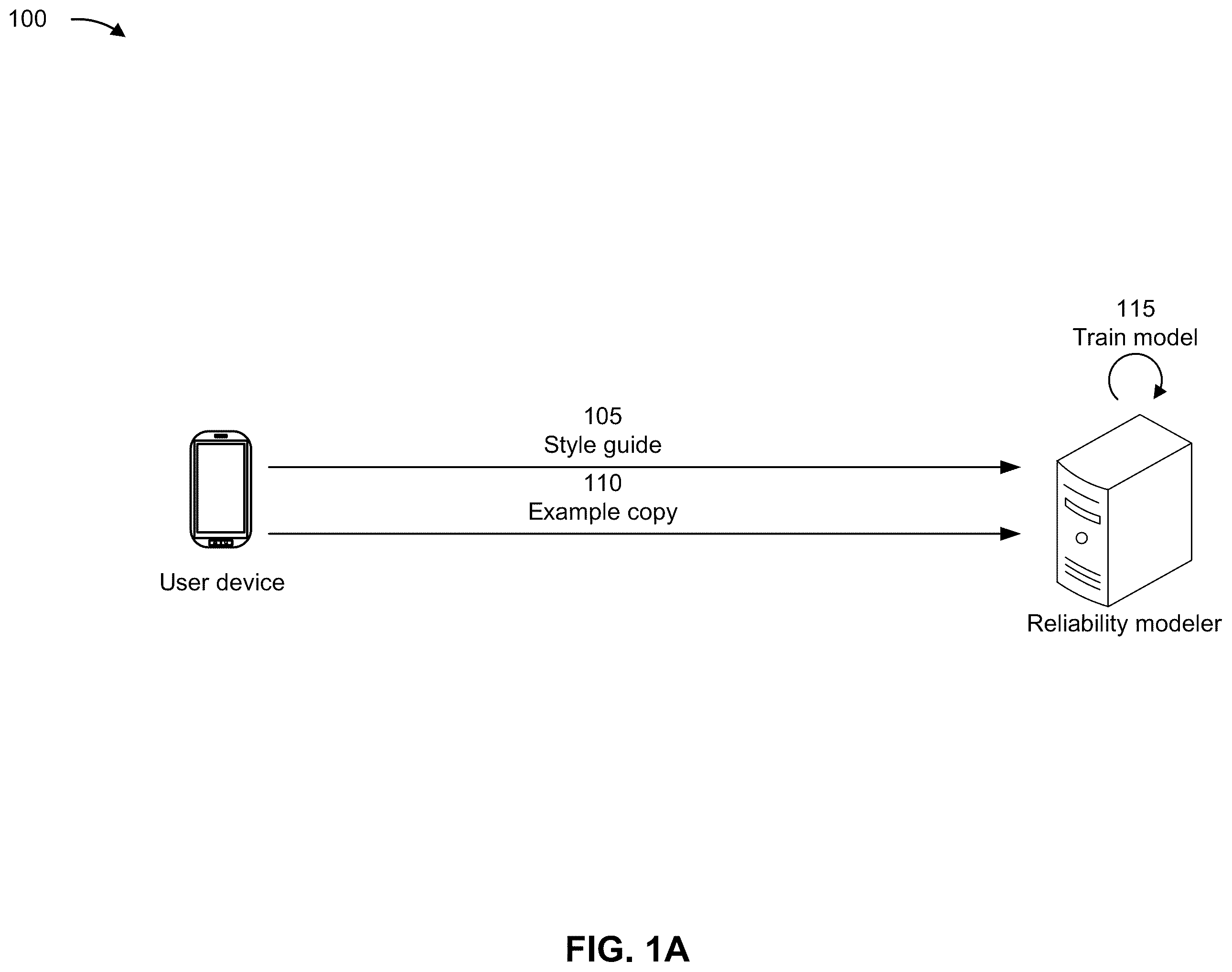 Patent US12417505 Figure 1 – Detecting reliability across the internet after scraping