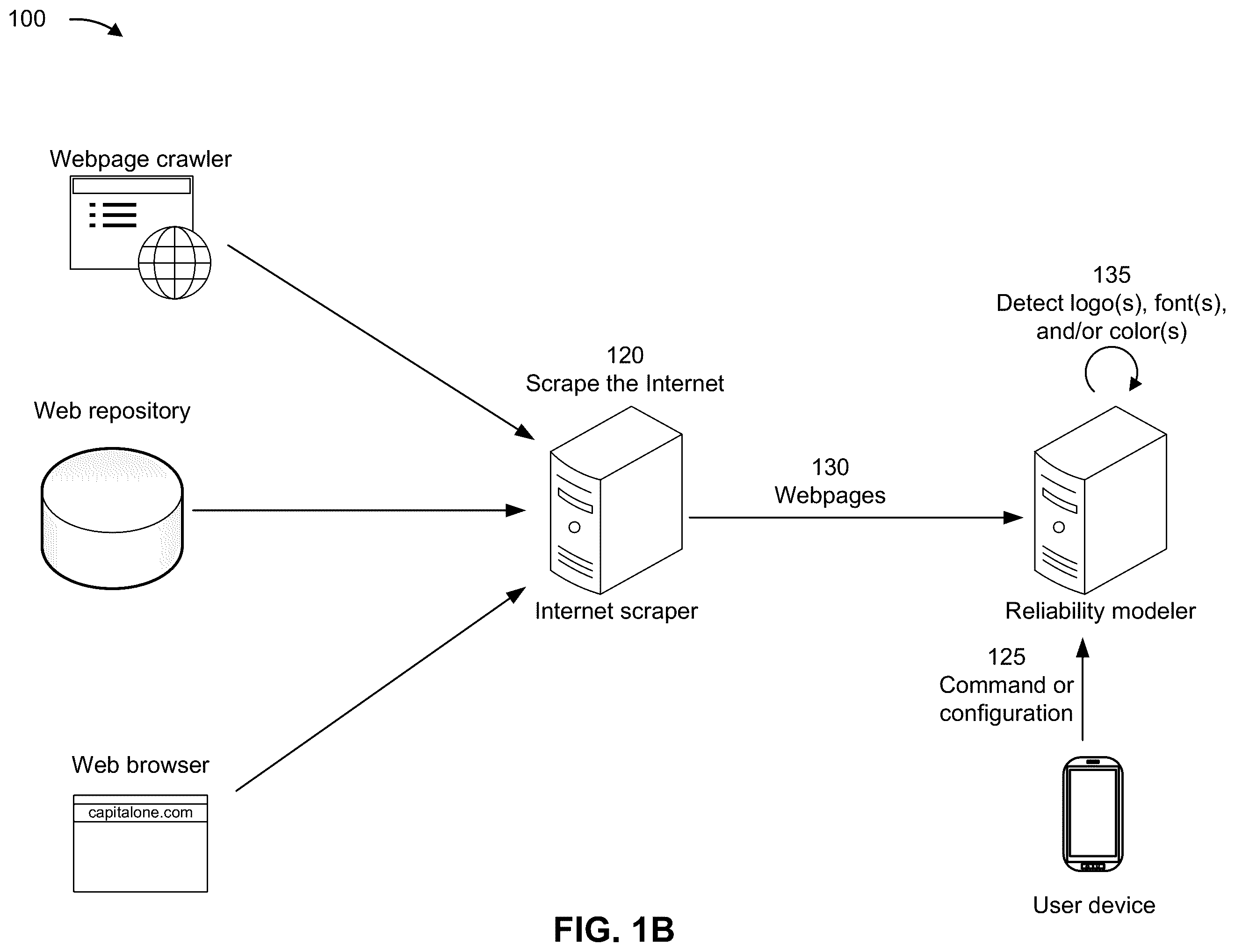 Patent US12417505 Figure 2 – Detecting reliability across the internet after scraping