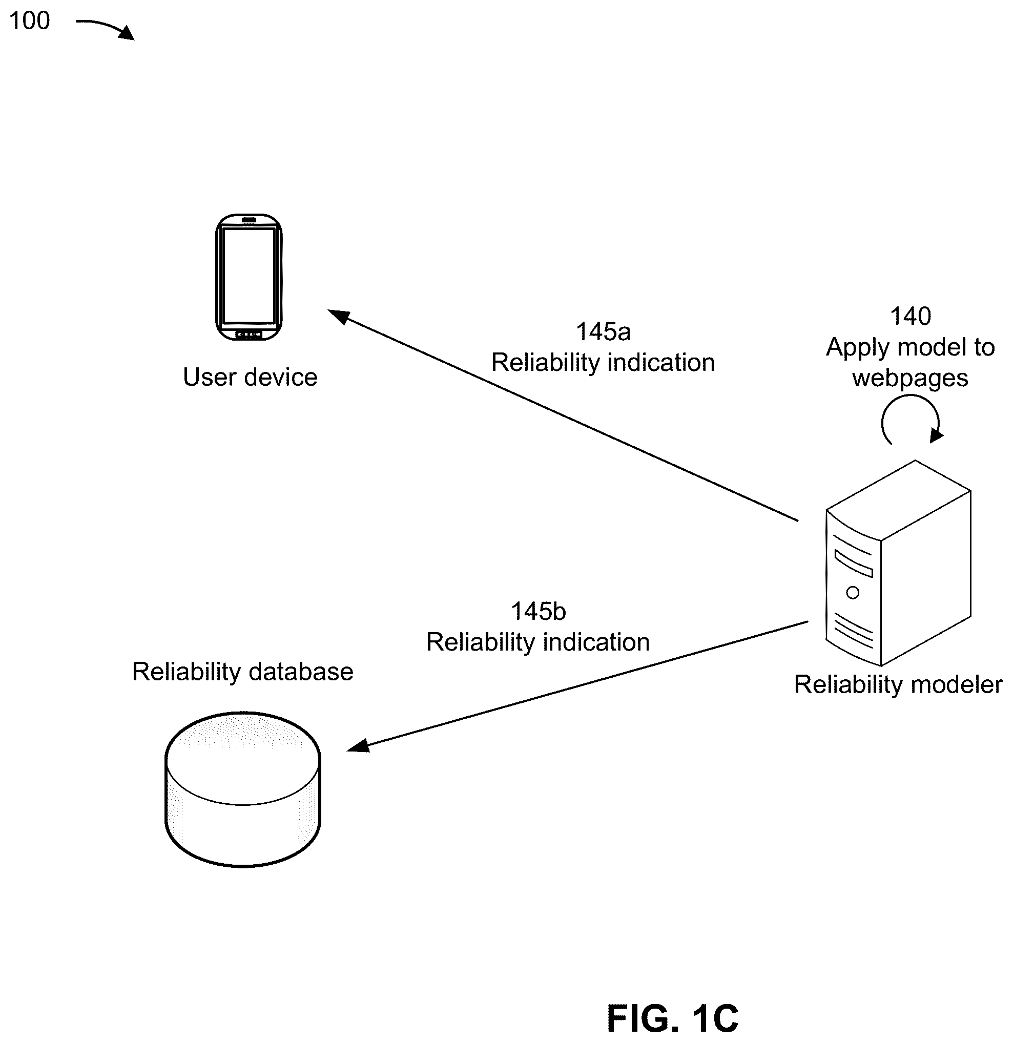 Patent US12417505 Figure 3 – Detecting reliability across the internet after scraping