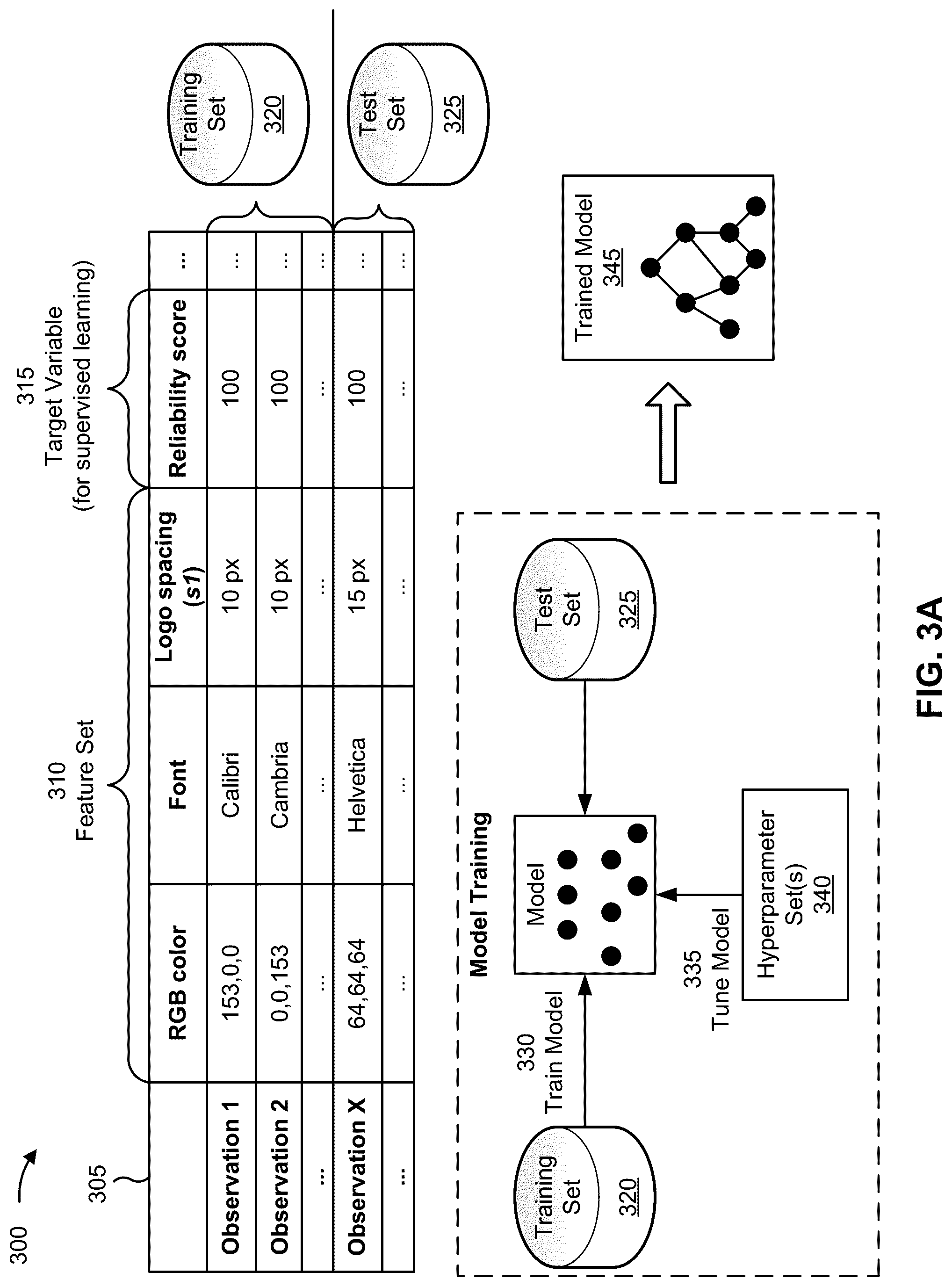 Patent US12417505 Figure 7 – Detecting reliability across the internet after scraping