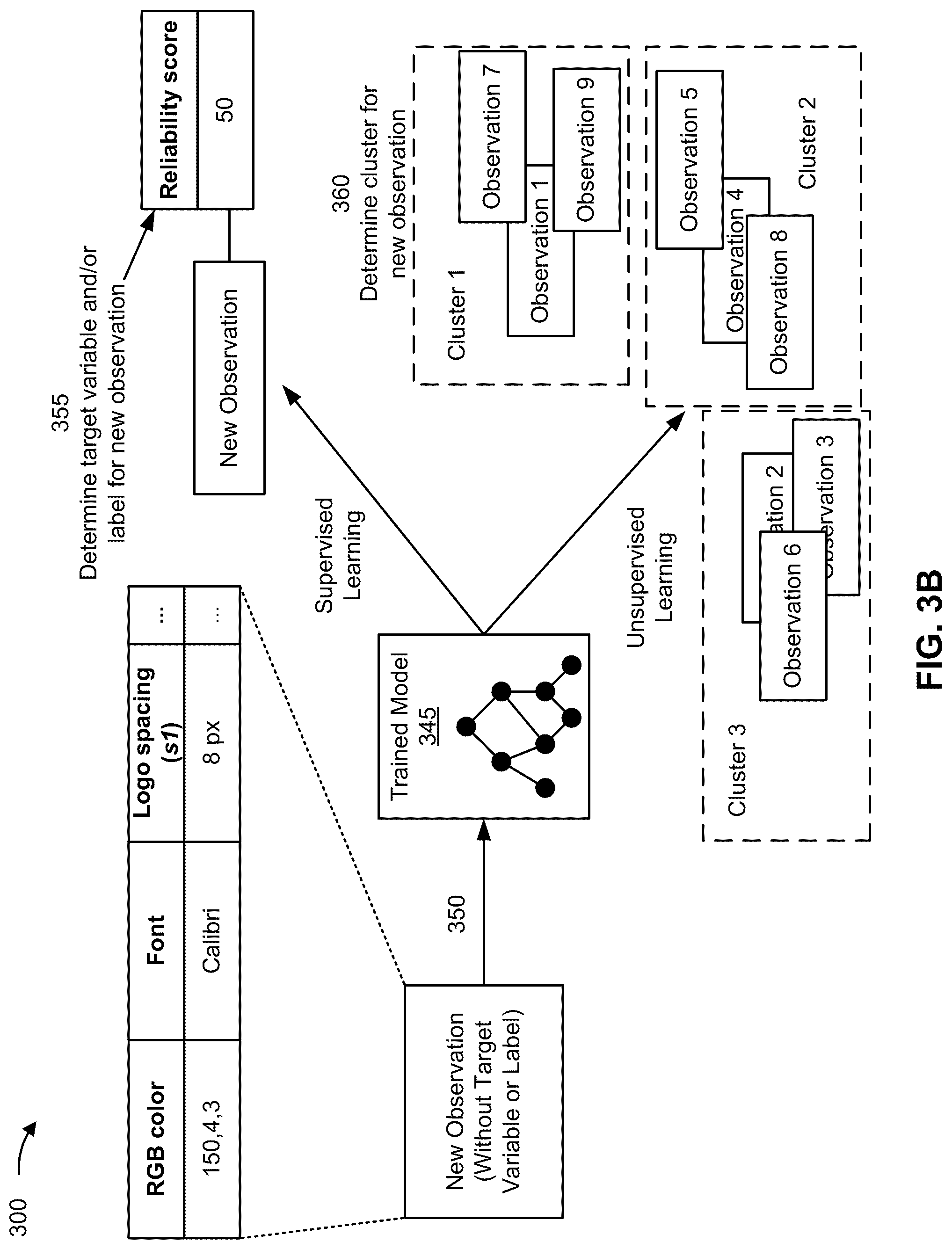 Patent US12417505 Figure 8 – Detecting reliability across the internet after scraping