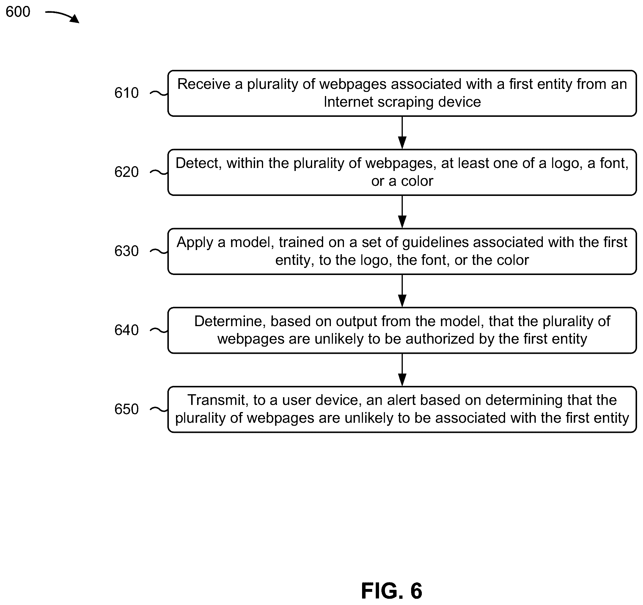 Patent US12417505 Figure 11 – Detecting reliability across the internet after scraping