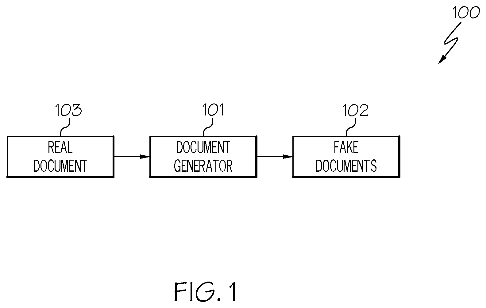 Patent US12417506 Figure 1 – Generating fake documents using word embeddings to deter intellectual property theft