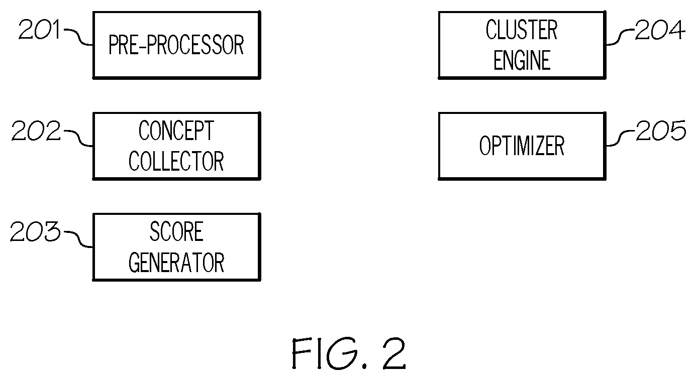 Patent US12417506 Figure 2 – Generating fake documents using word embeddings to deter intellectual property theft