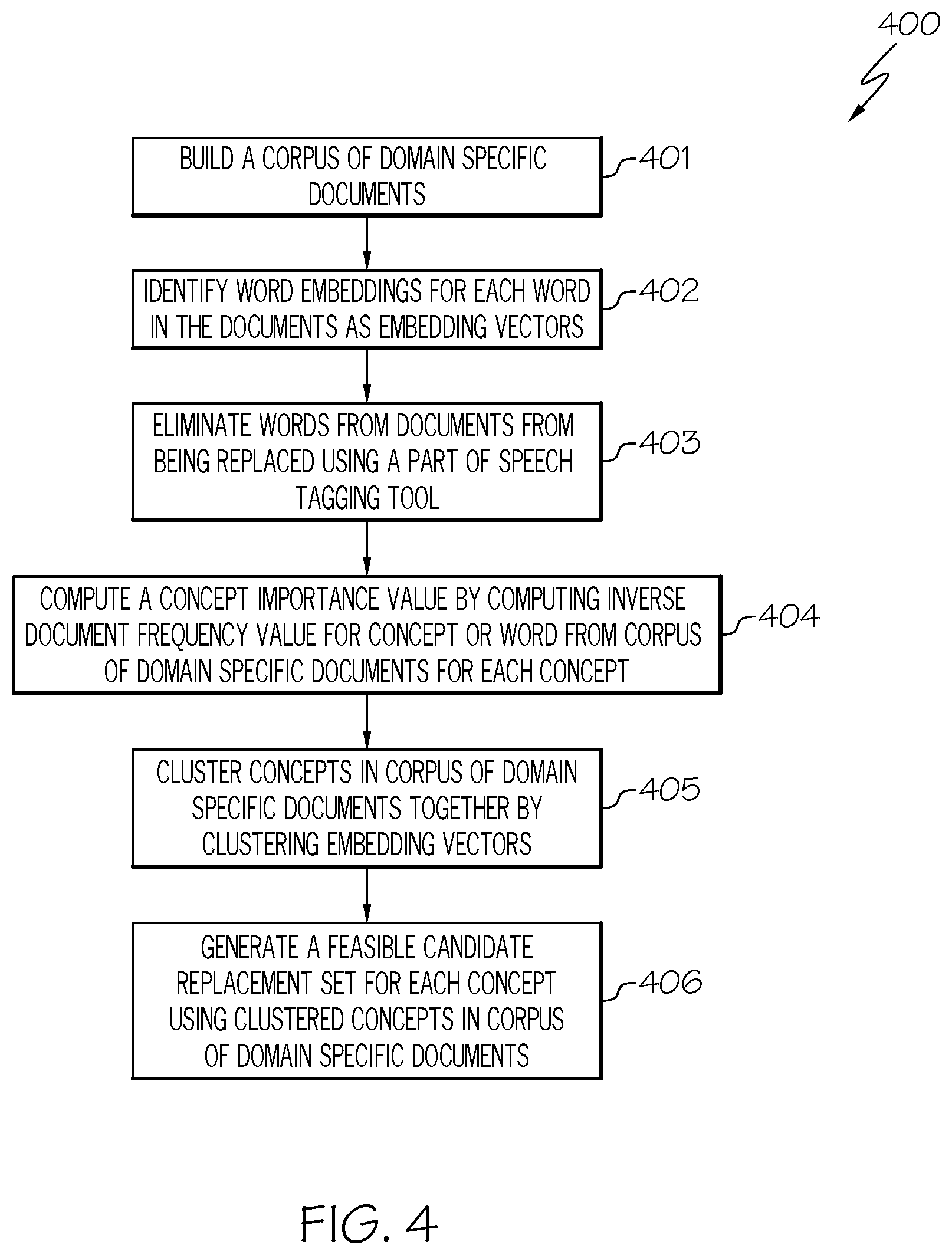 Patent US12417506 Figure 4 – Generating fake documents using word embeddings to deter intellectual property theft