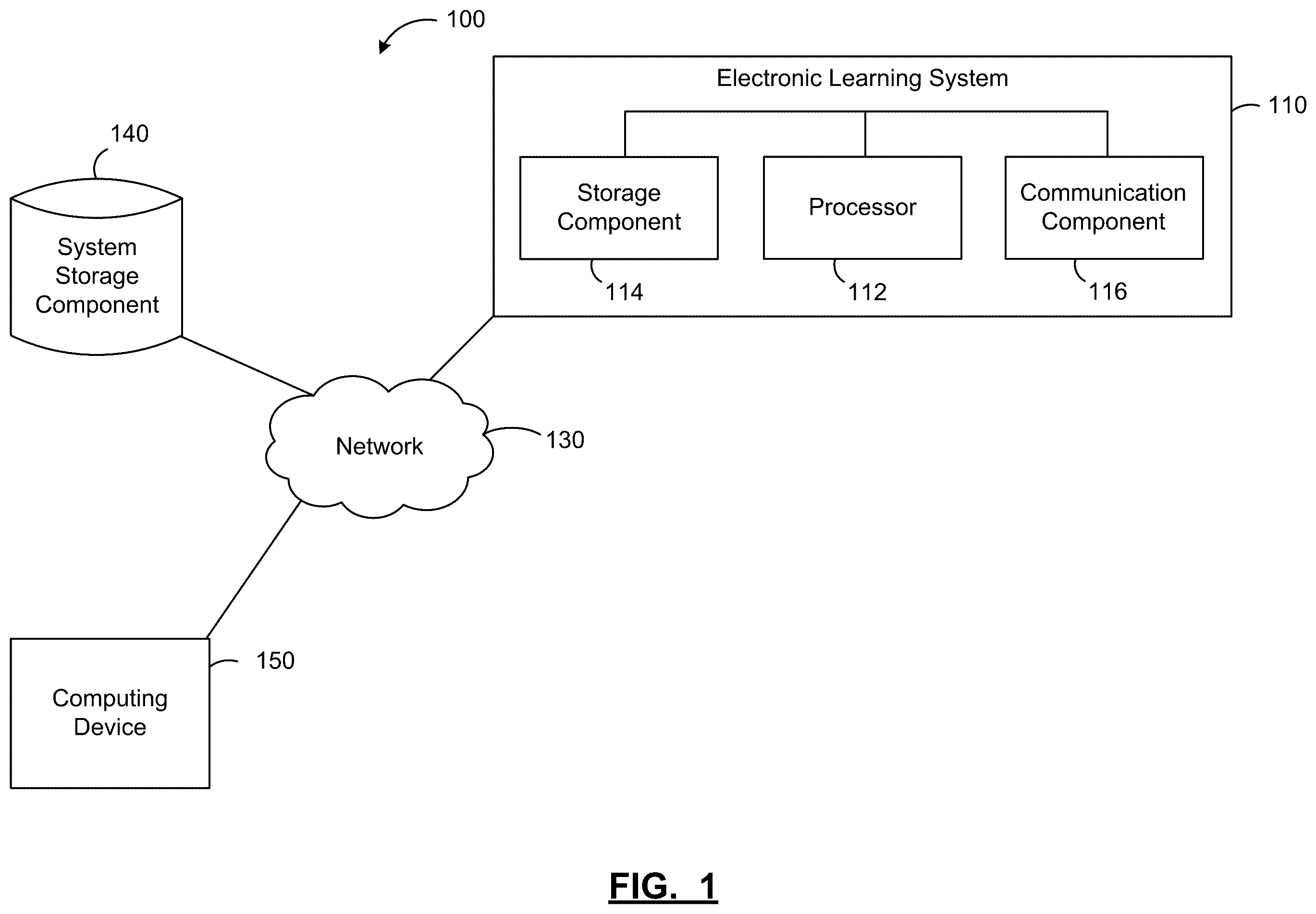 Patent US12417507 — Systems and methods for providing navigation of multiple organizations in one or more electronic learning systems — Figure 1