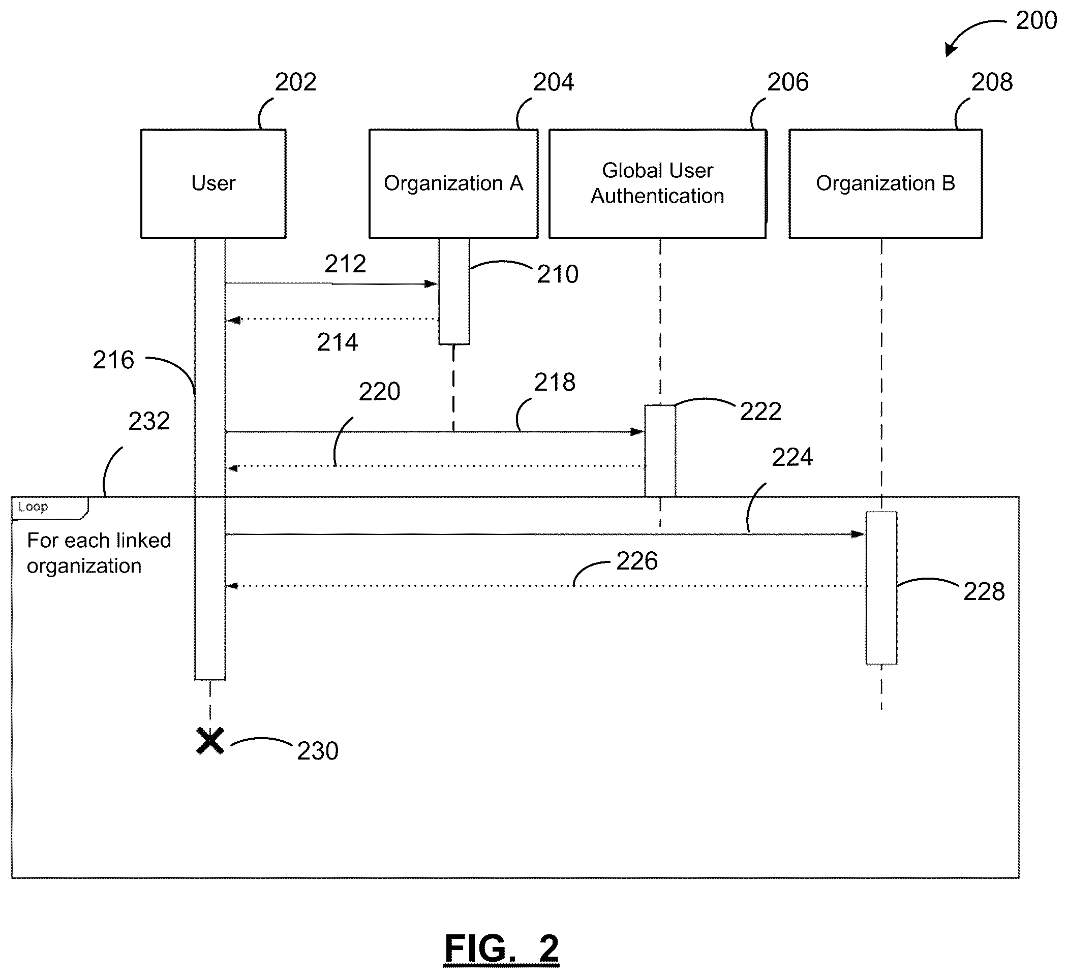 Patent US12417507 Figure 2 – Systems and methods for providing navigation of multiple organizations in one or more electronic learning systems