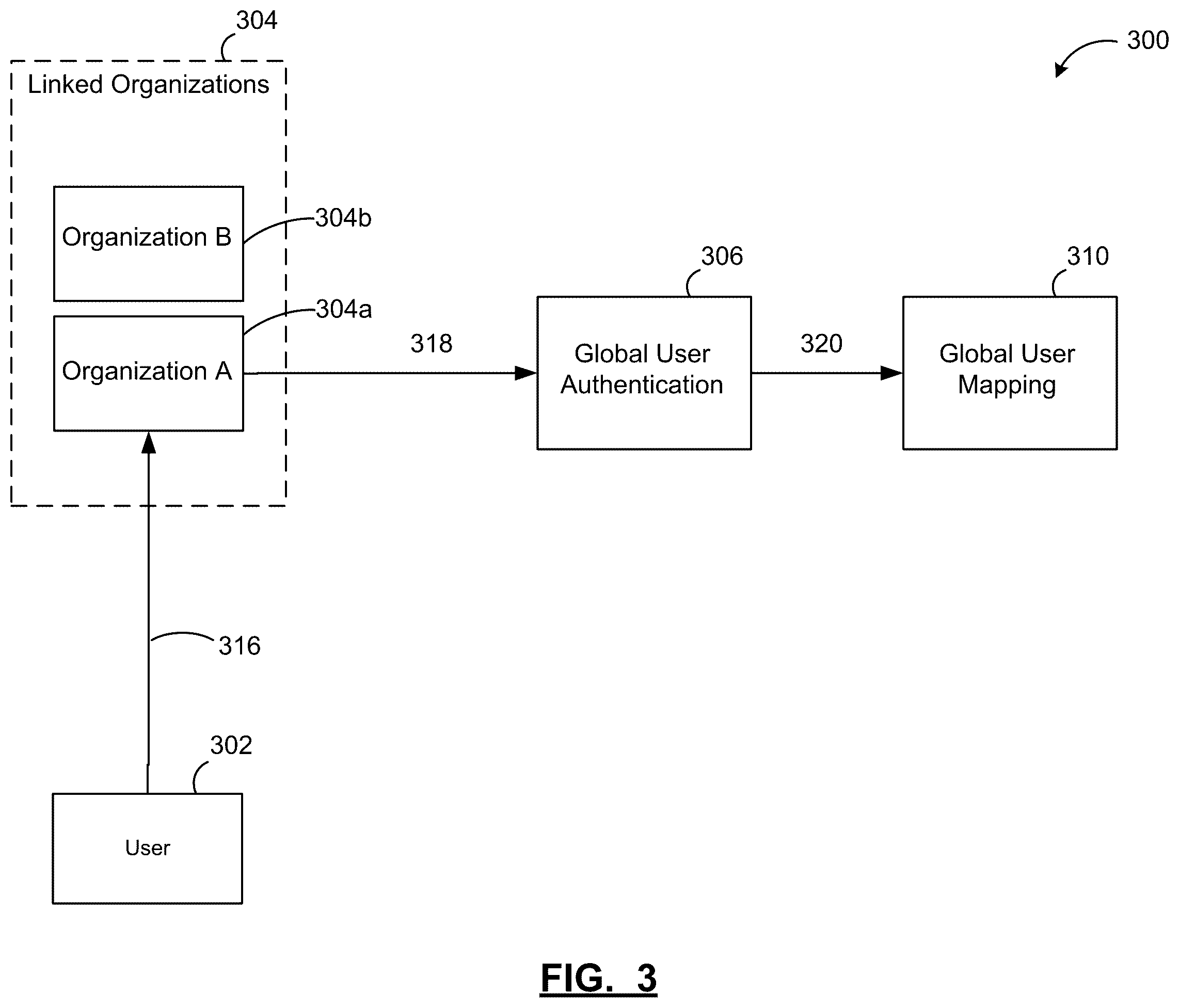 Patent US12417507 Figure 3 – Systems and methods for providing navigation of multiple organizations in one or more electronic learning systems