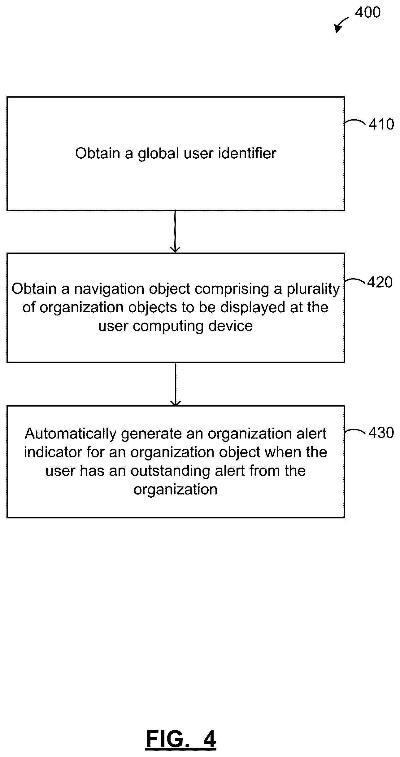 Patent US12417507 Figure 4 – Systems and methods for providing navigation of multiple organizations in one or more electronic learning systems