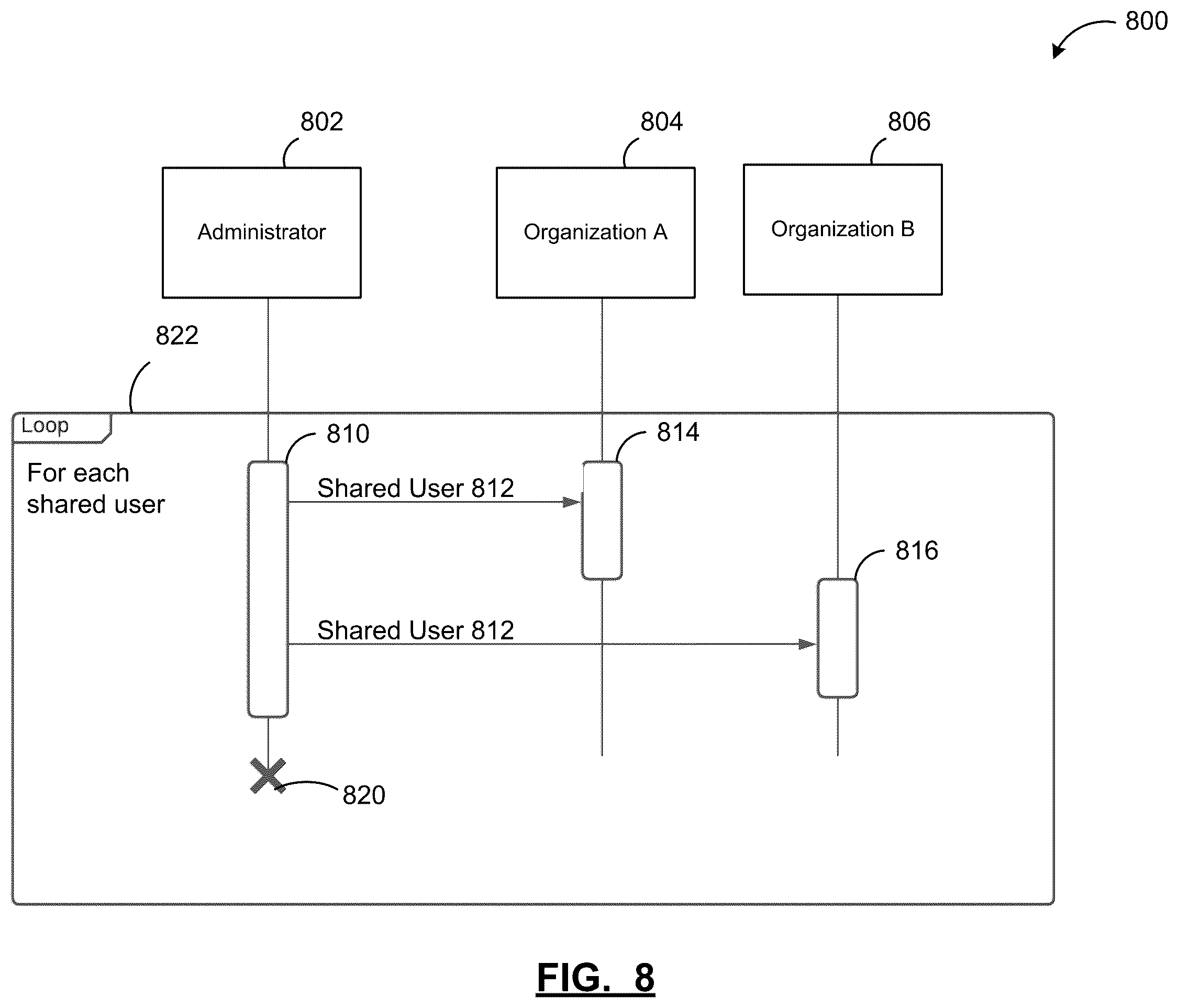 Patent US12417507 Figure 8 – Systems and methods for providing navigation of multiple organizations in one or more electronic learning systems