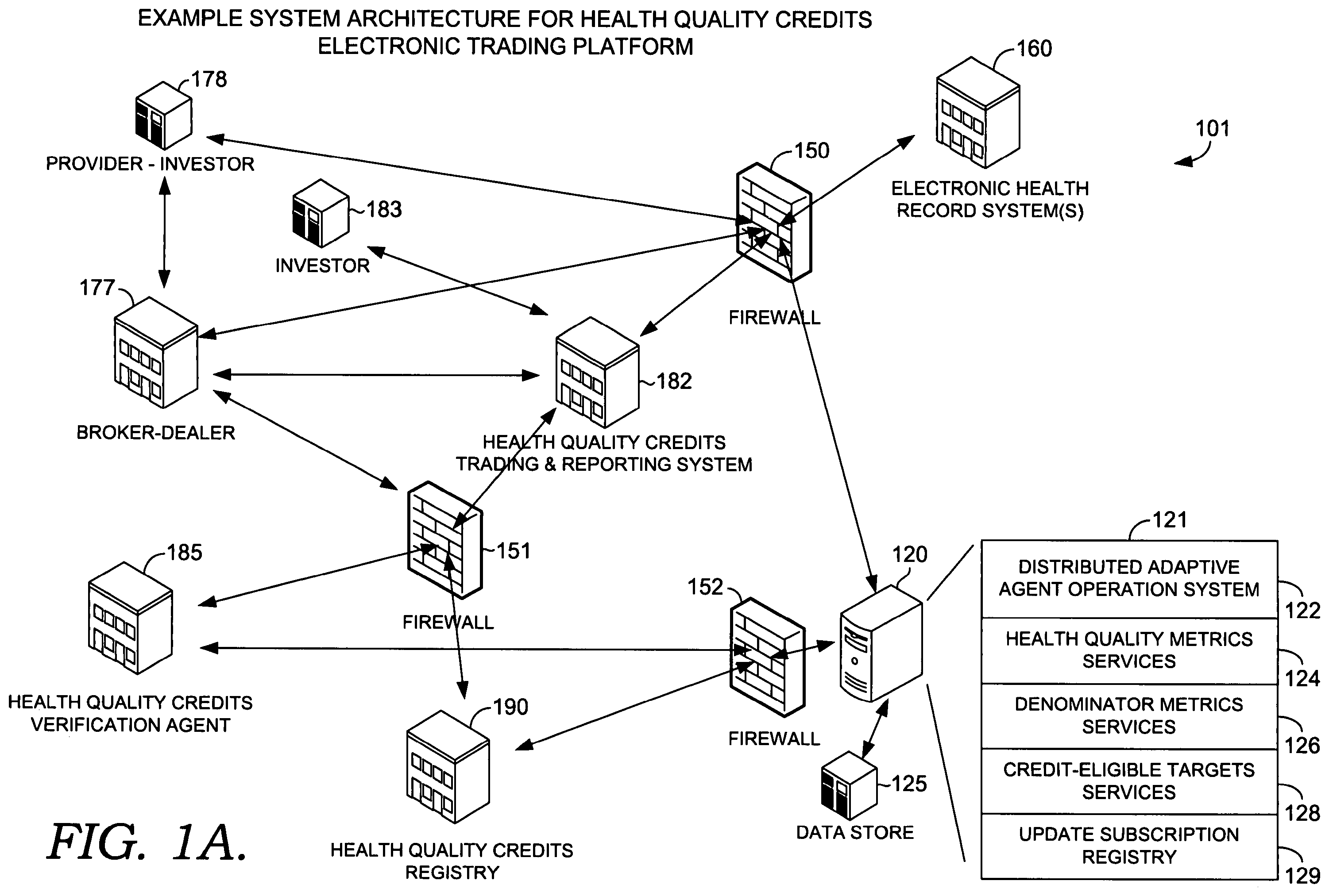 Patent US12417508 Figure 1 – Securitizing and trading health quality credits