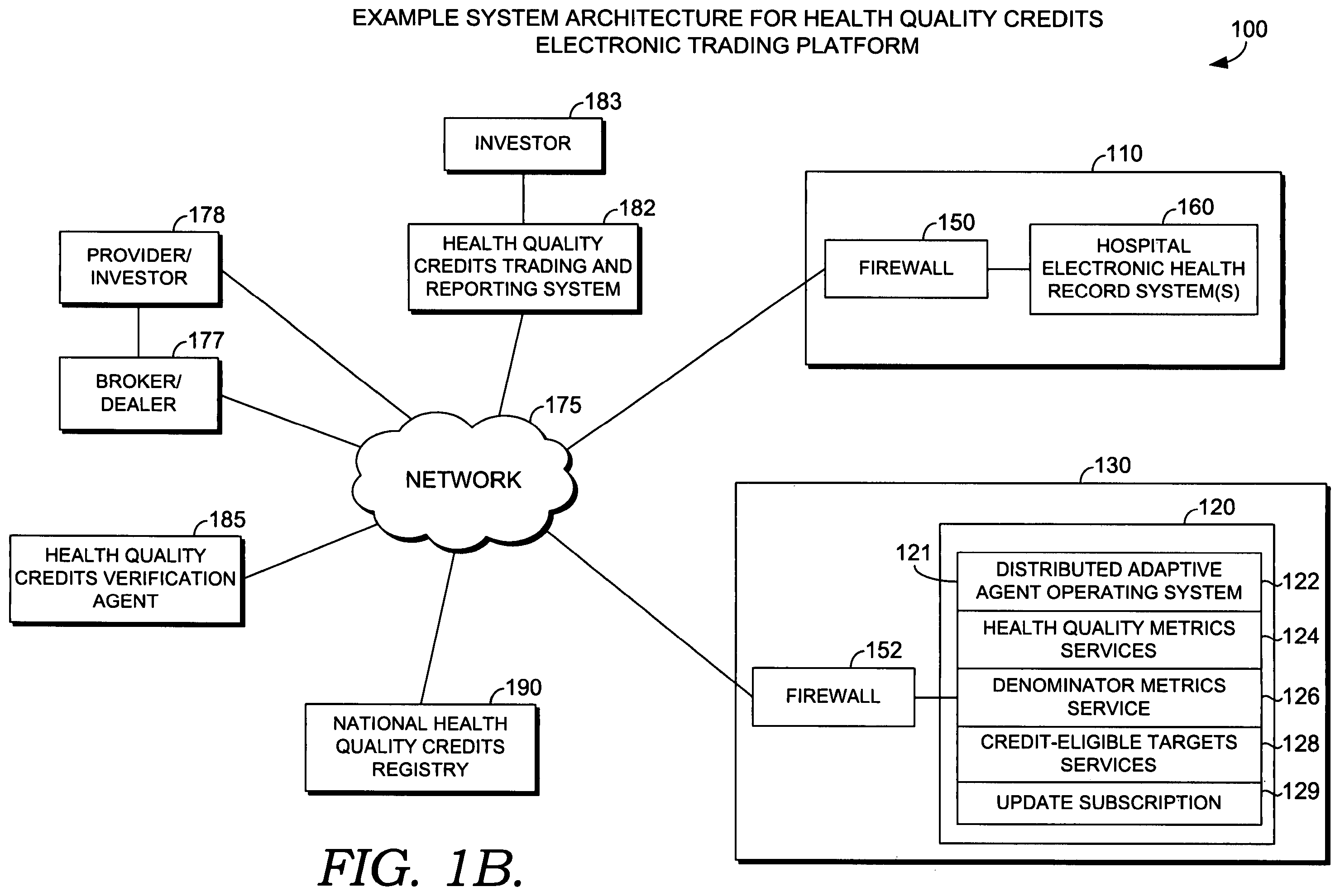 Patent US12417508 Figure 2 – Securitizing and trading health quality credits