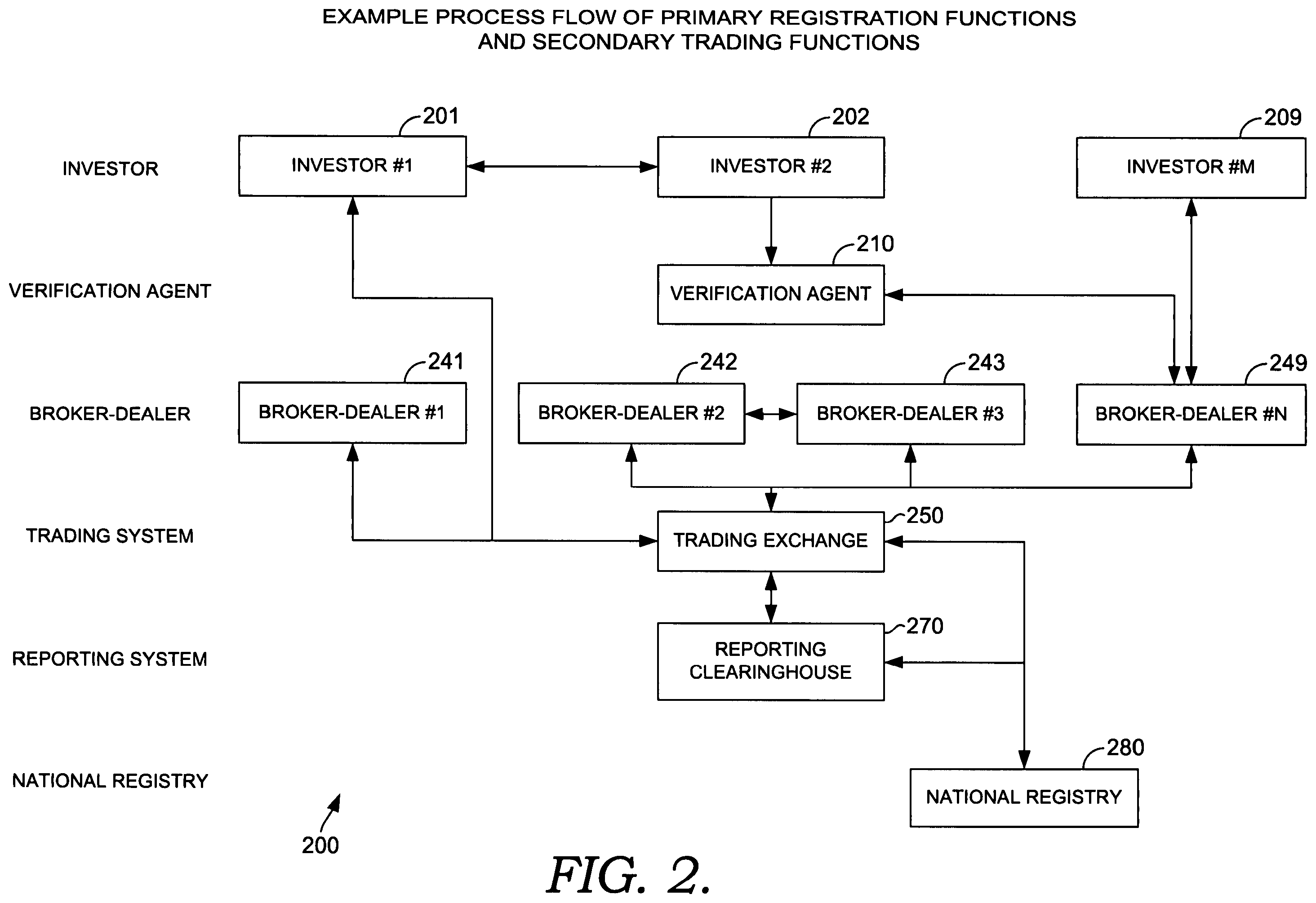 Patent US12417508 Figure 4 – Securitizing and trading health quality credits