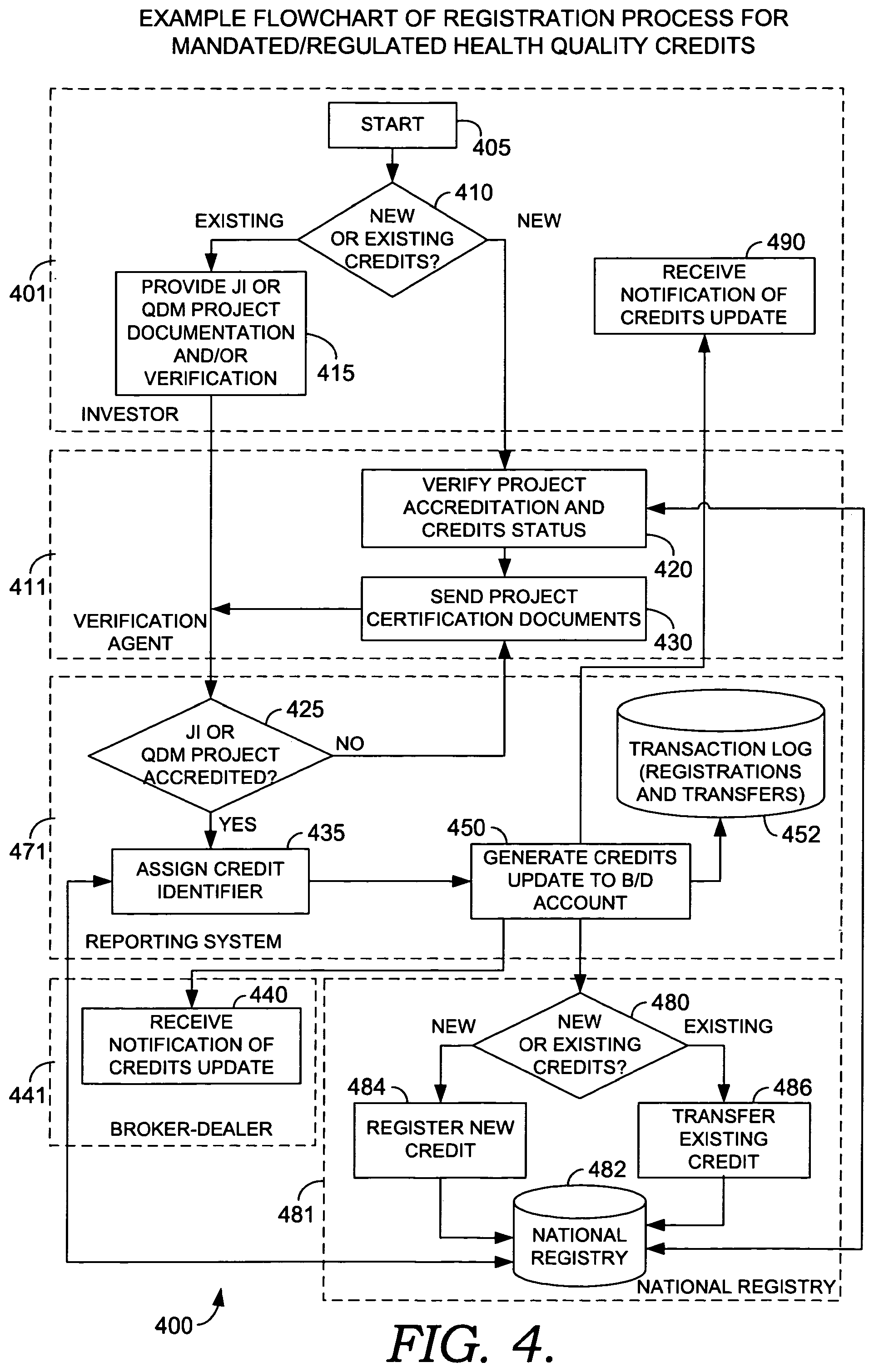 Patent US12417508 Figure 6 – Securitizing and trading health quality credits
