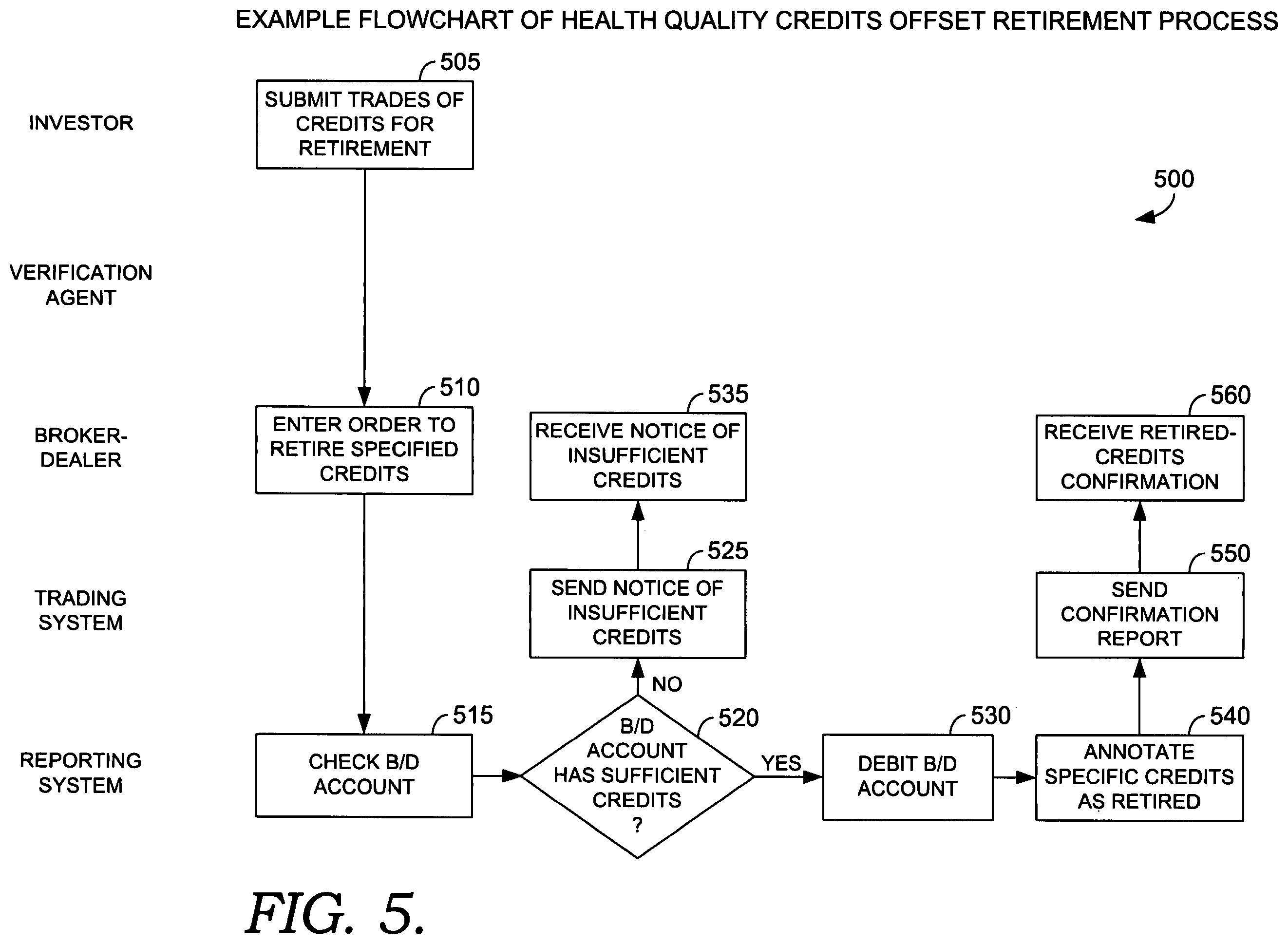 Patent US12417508 Figure 7 – Securitizing and trading health quality credits