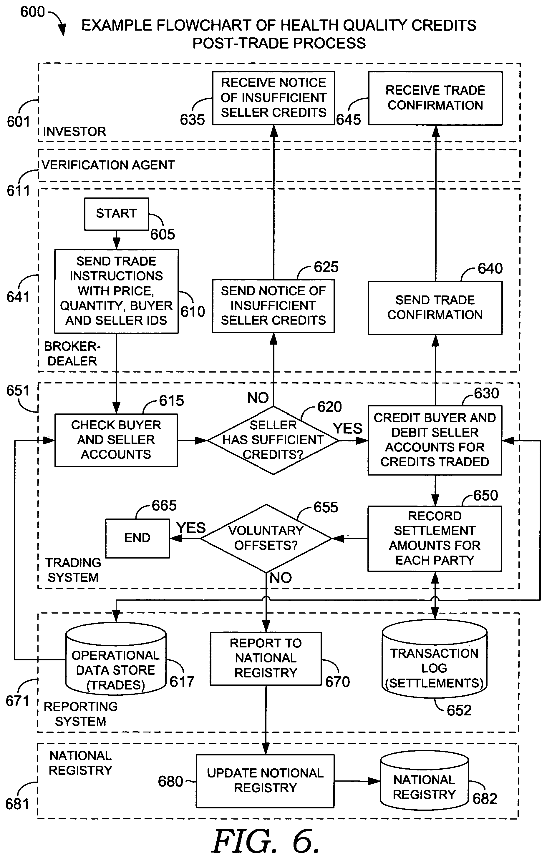 Patent US12417508 Figure 8 – Securitizing and trading health quality credits