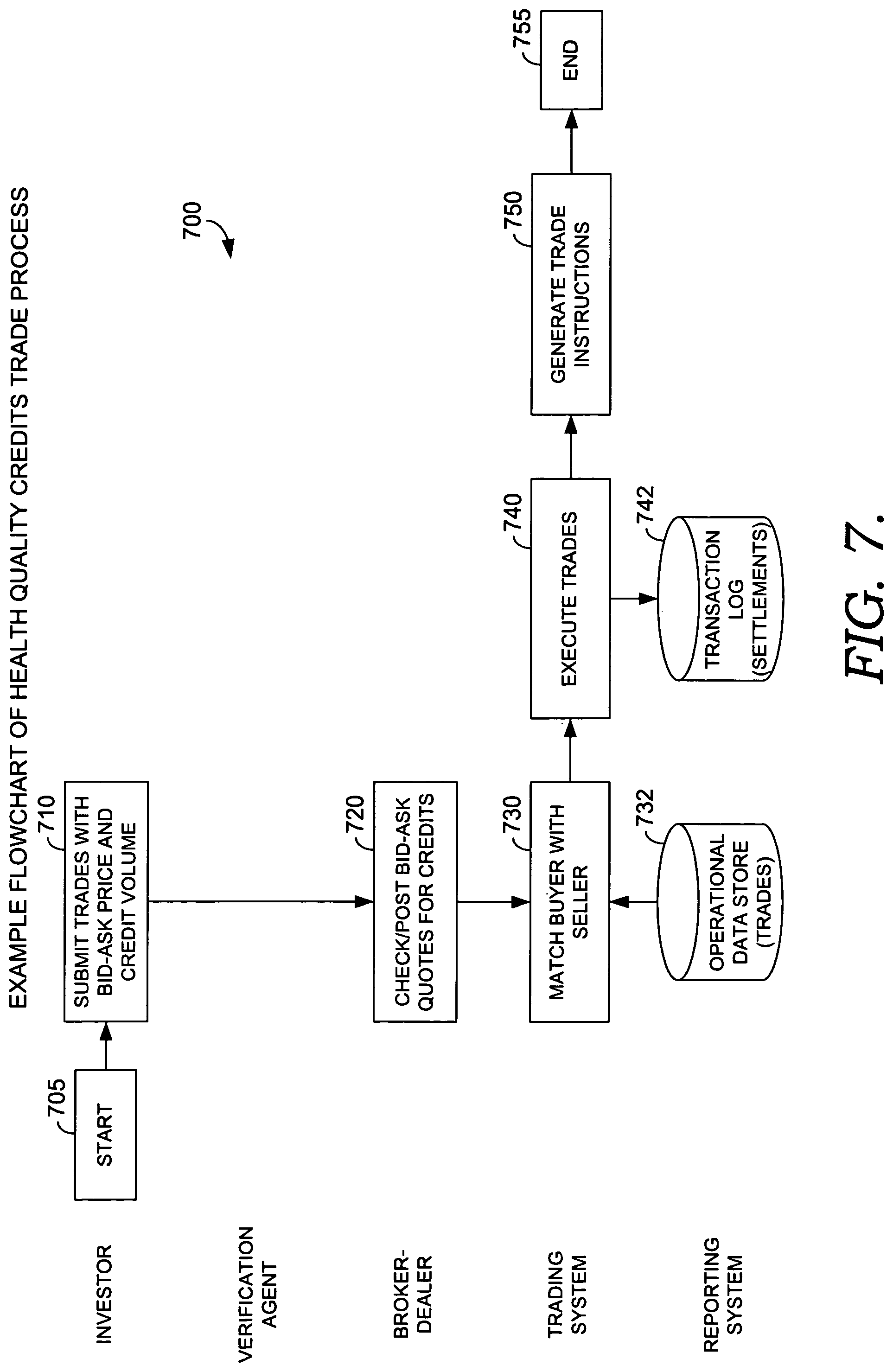 Patent US12417508 Figure 9 – Securitizing and trading health quality credits