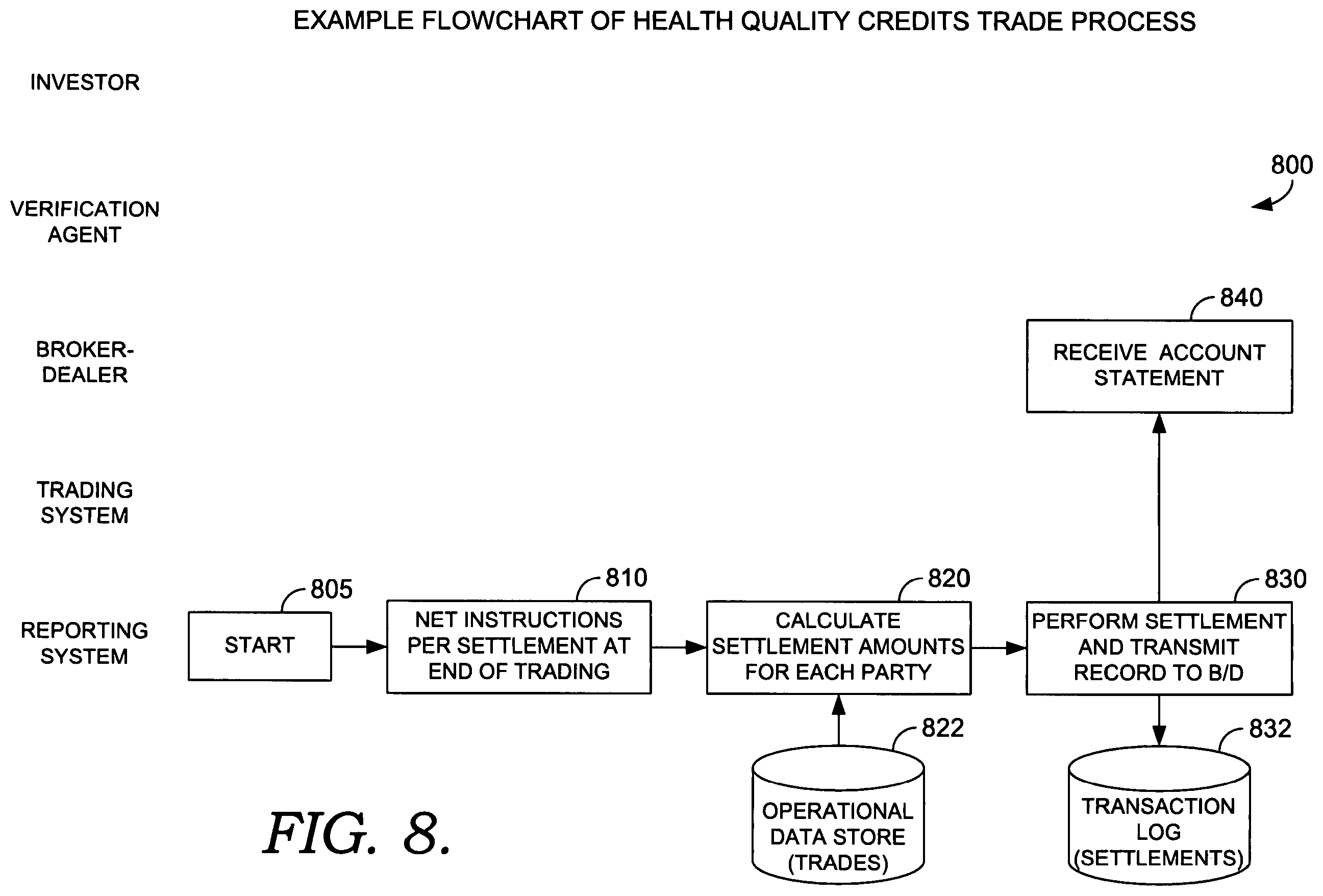 Patent US12417508 Figure 10 – Securitizing and trading health quality credits