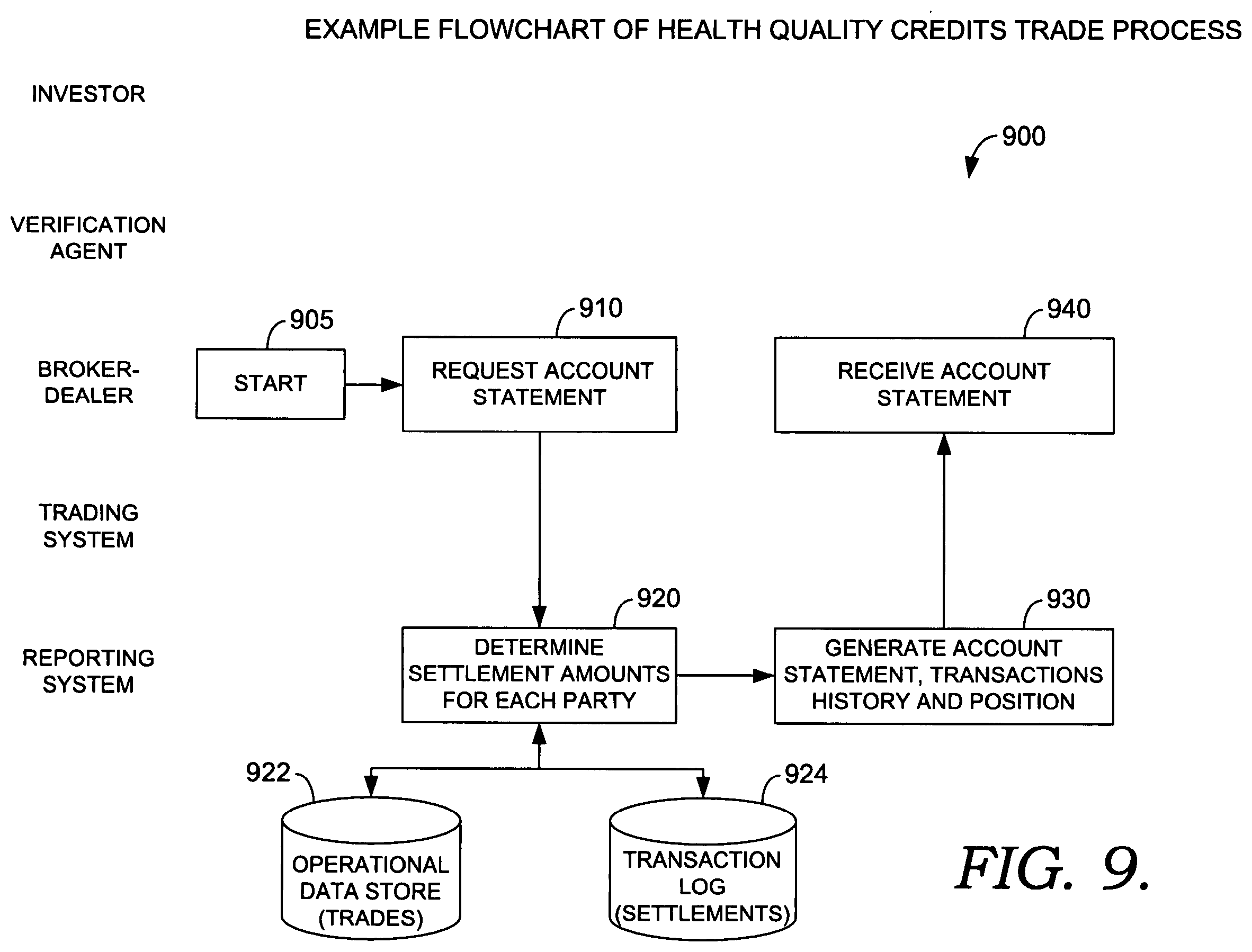 Patent US12417508 Figure 11 – Securitizing and trading health quality credits