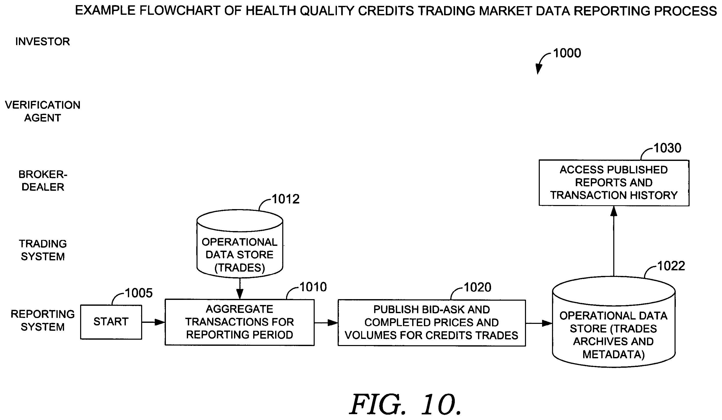 Patent US12417508 Figure 12 – Securitizing and trading health quality credits