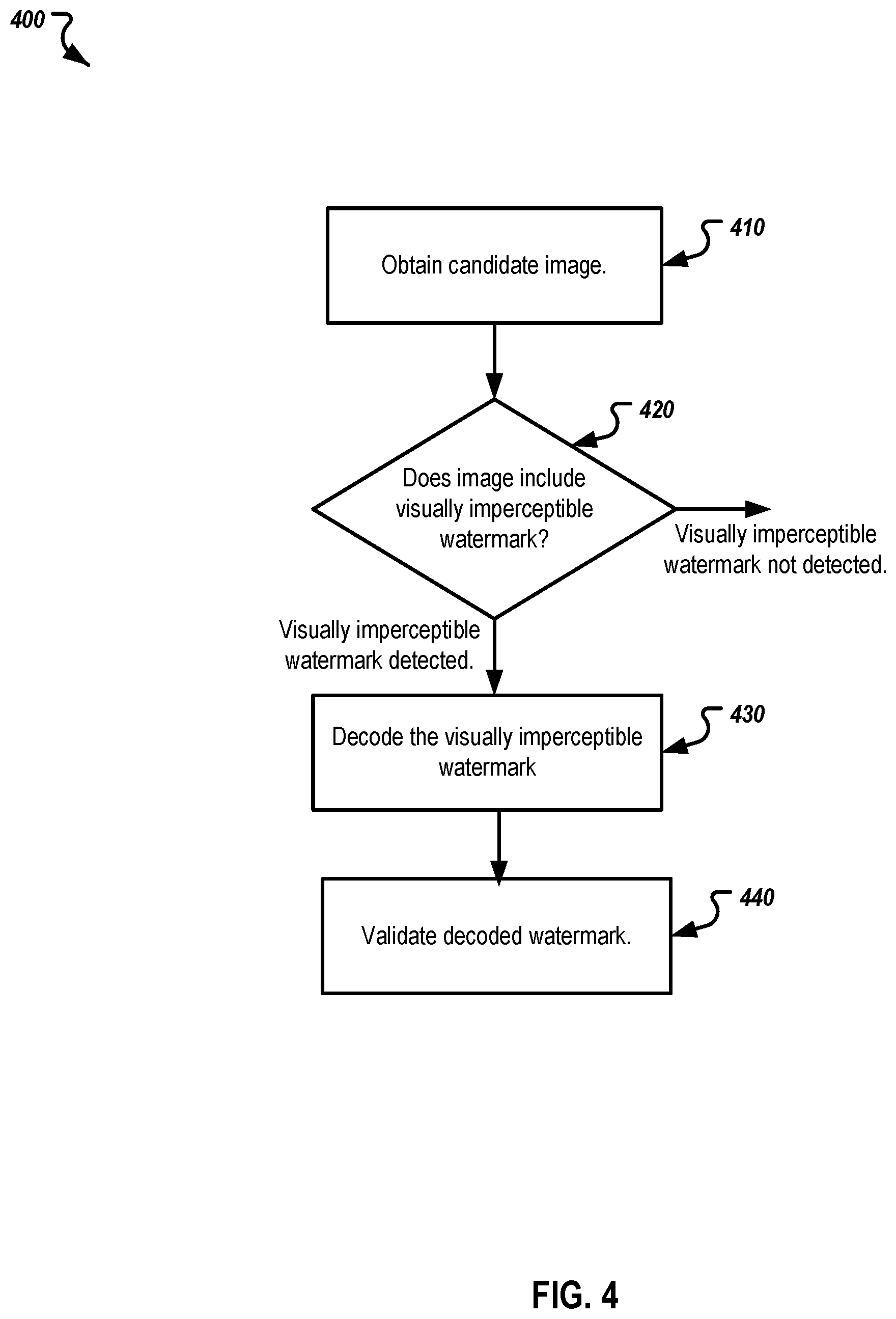 Patent US12417510 Figure 4 – Zoom agnostic watermark extraction