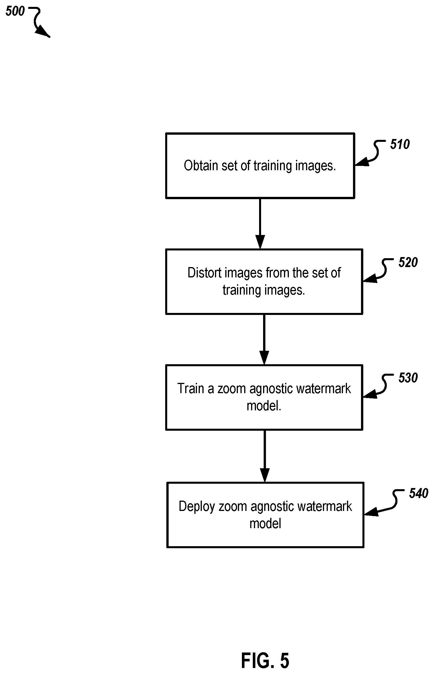 Patent US12417510 Figure 5 – Zoom agnostic watermark extraction