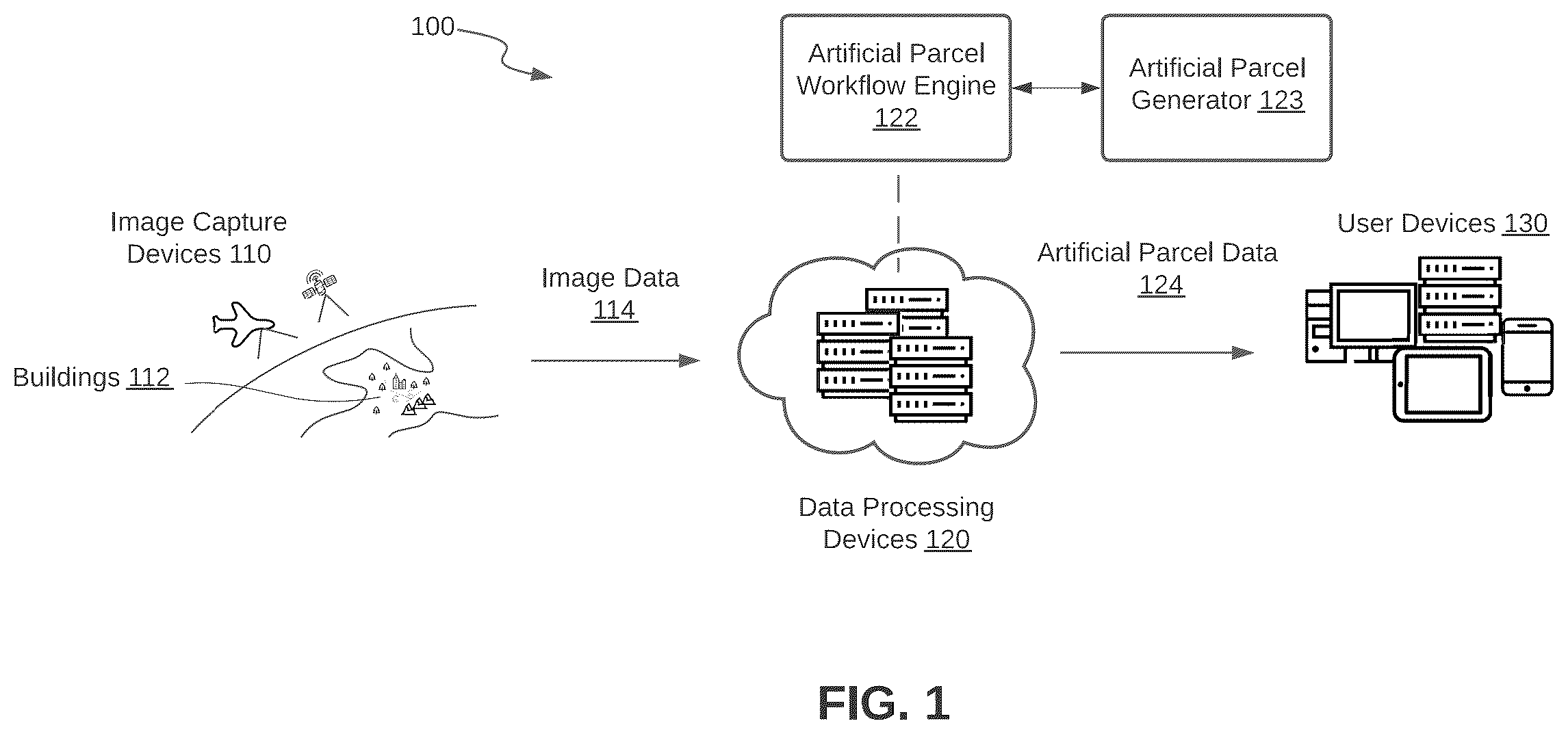 Patent US12417516 Figure 1 – Machine learning for artificial parcel data generation