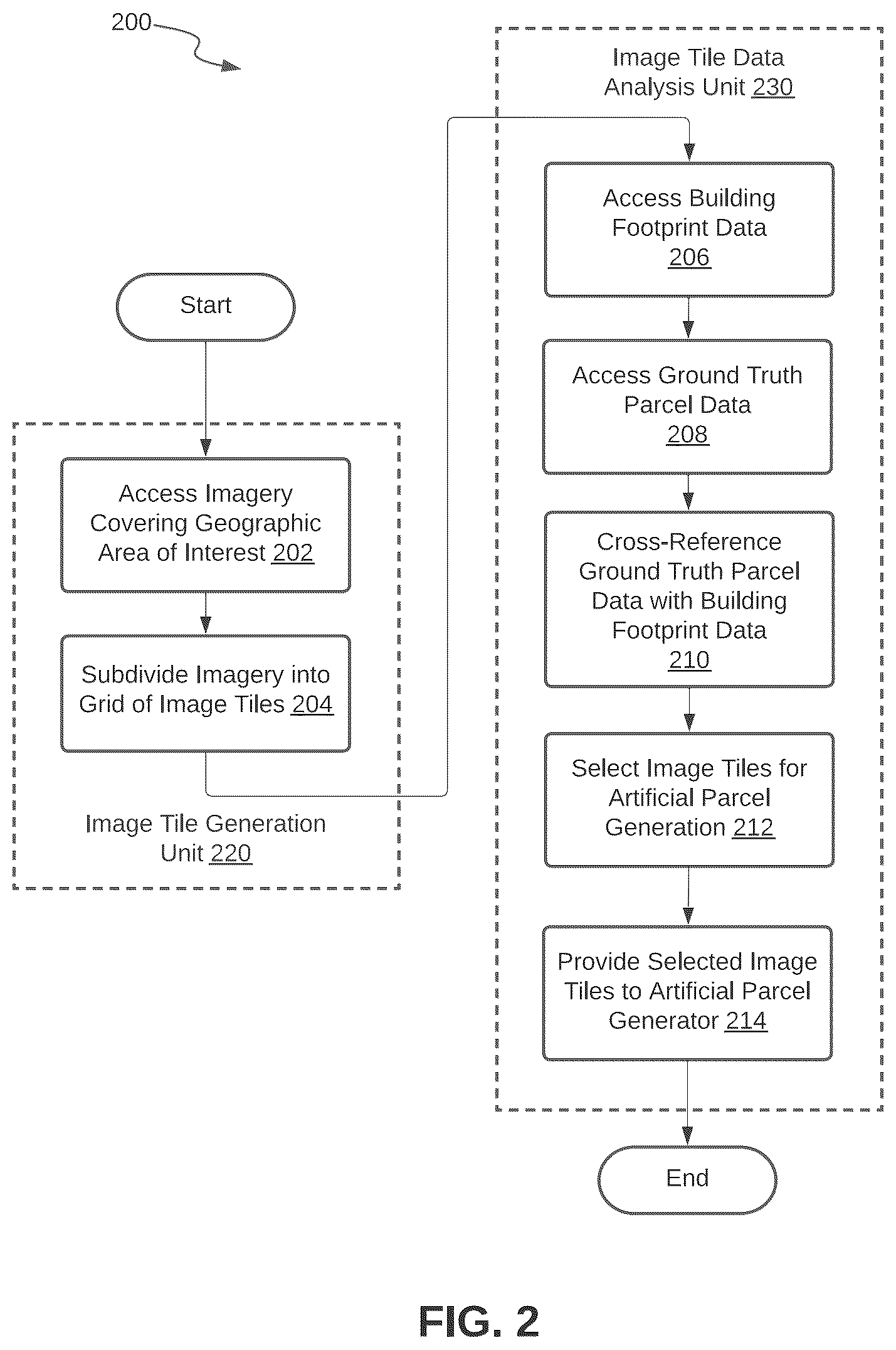 Patent US12417516 Figure 2 – Machine learning for artificial parcel data generation