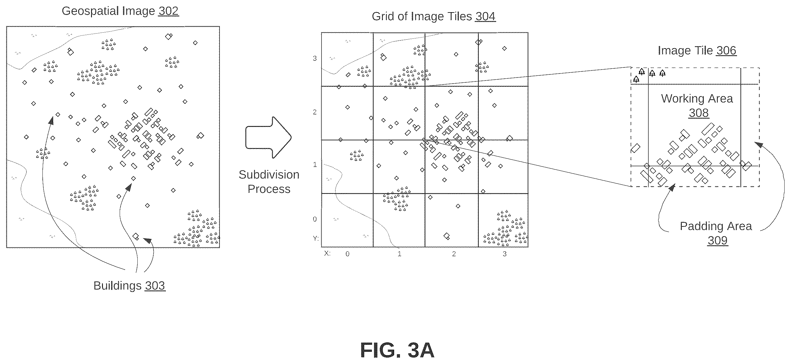 Patent US12417516 Figure 3 – Machine learning for artificial parcel data generation