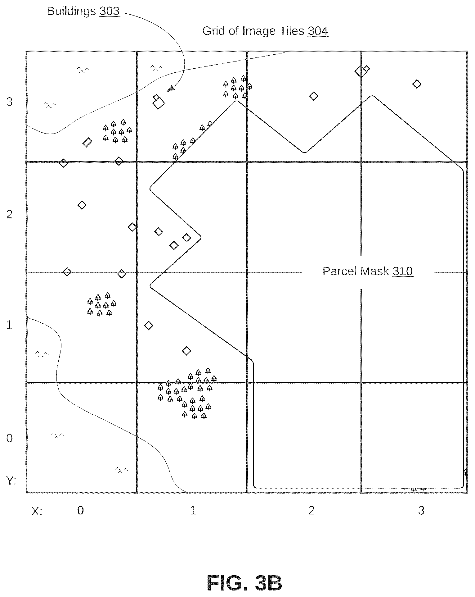 Patent US12417516 Figure 4 – Machine learning for artificial parcel data generation