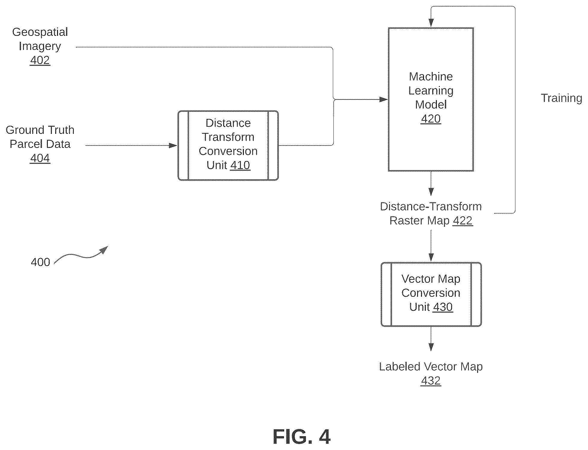 Patent US12417516 Figure 7 – Machine learning for artificial parcel data generation