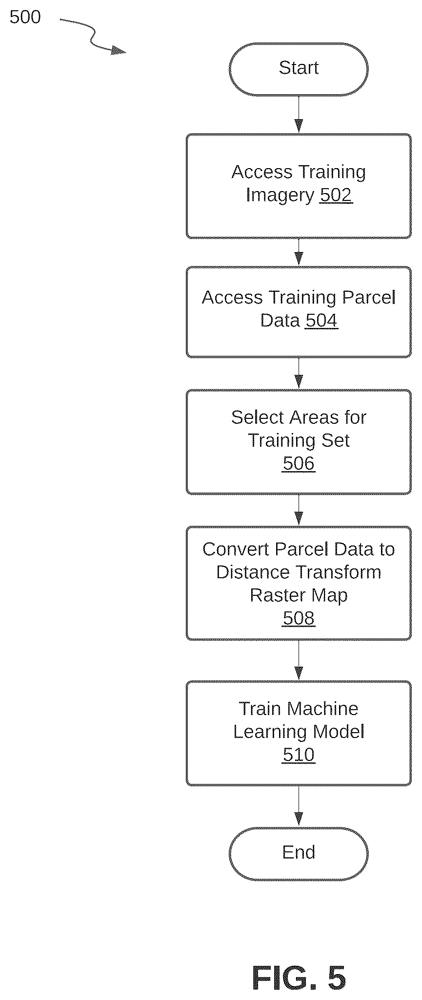 Patent US12417516 Figure 8 – Machine learning for artificial parcel data generation