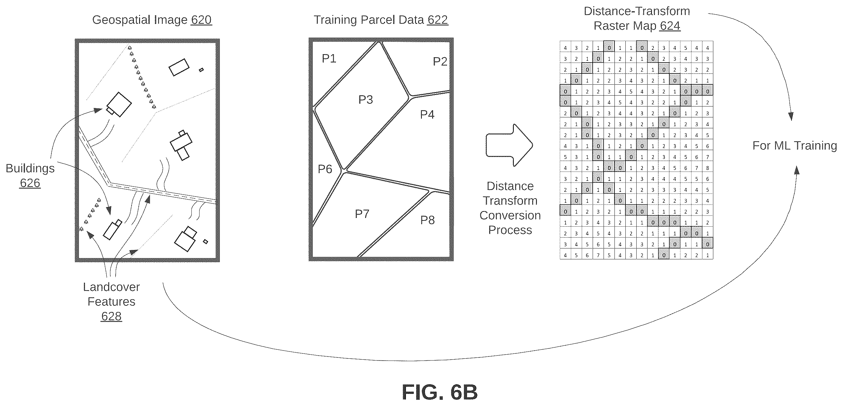 Patent US12417516 Figure 10 – Machine learning for artificial parcel data generation