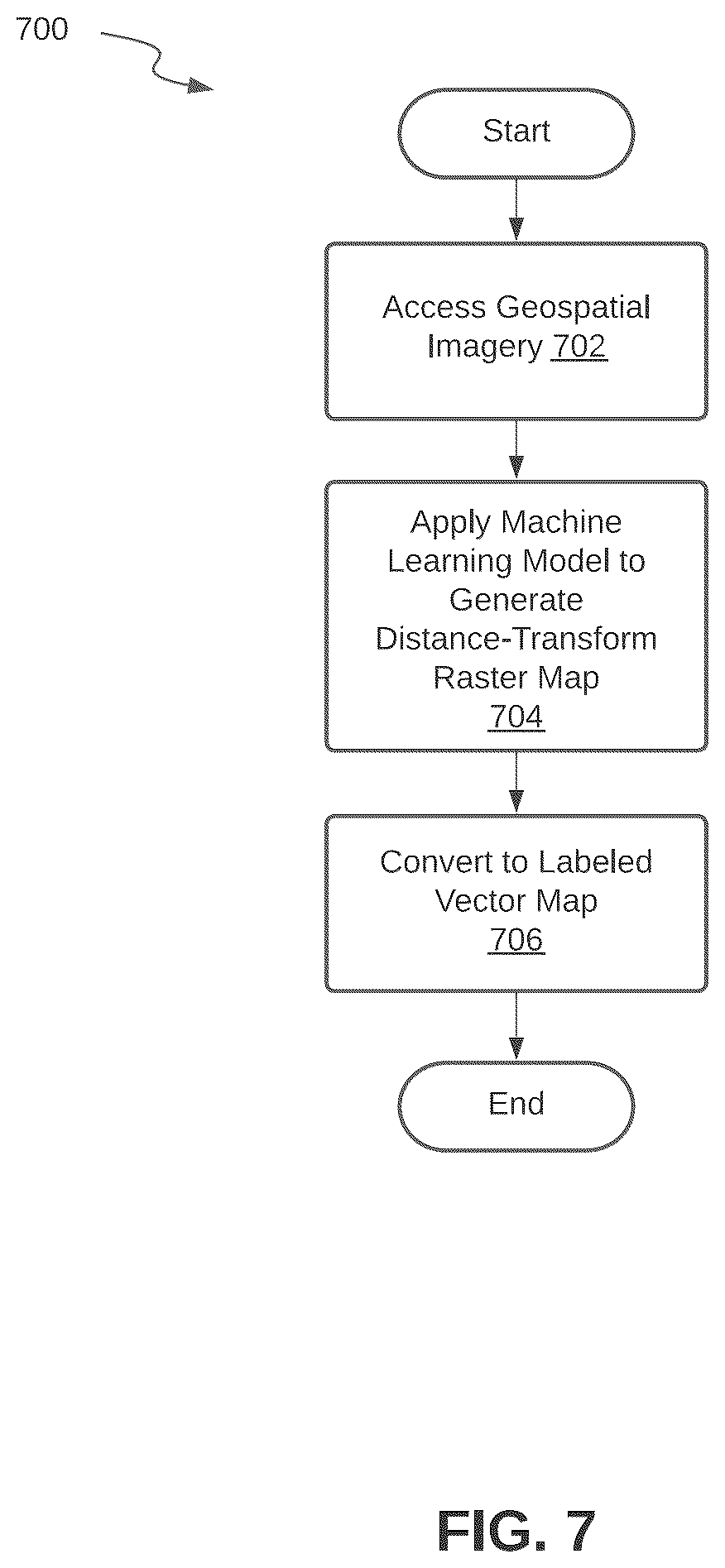 Patent US12417516 Figure 11 – Machine learning for artificial parcel data generation