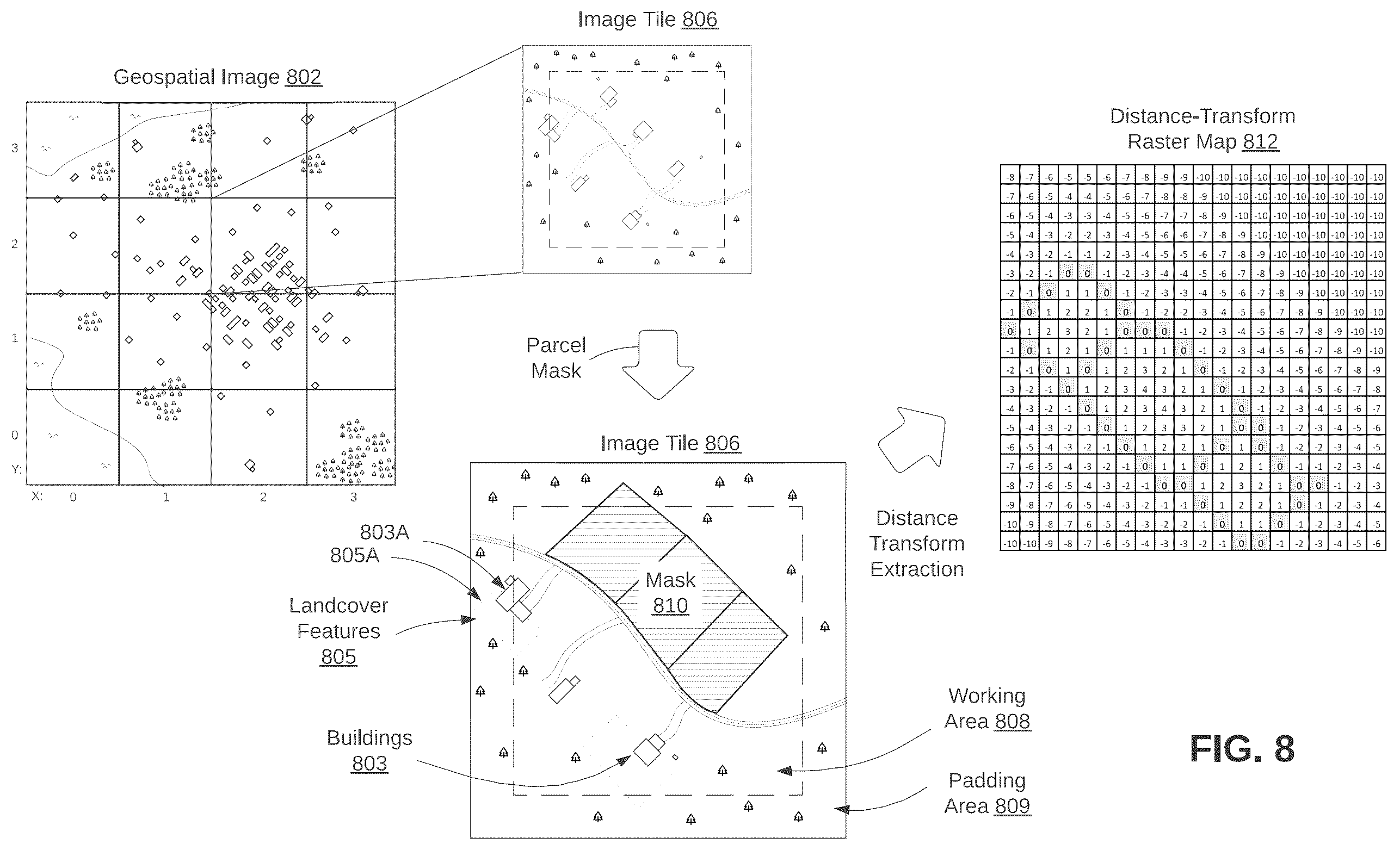 Patent US12417516 Figure 12 – Machine learning for artificial parcel data generation