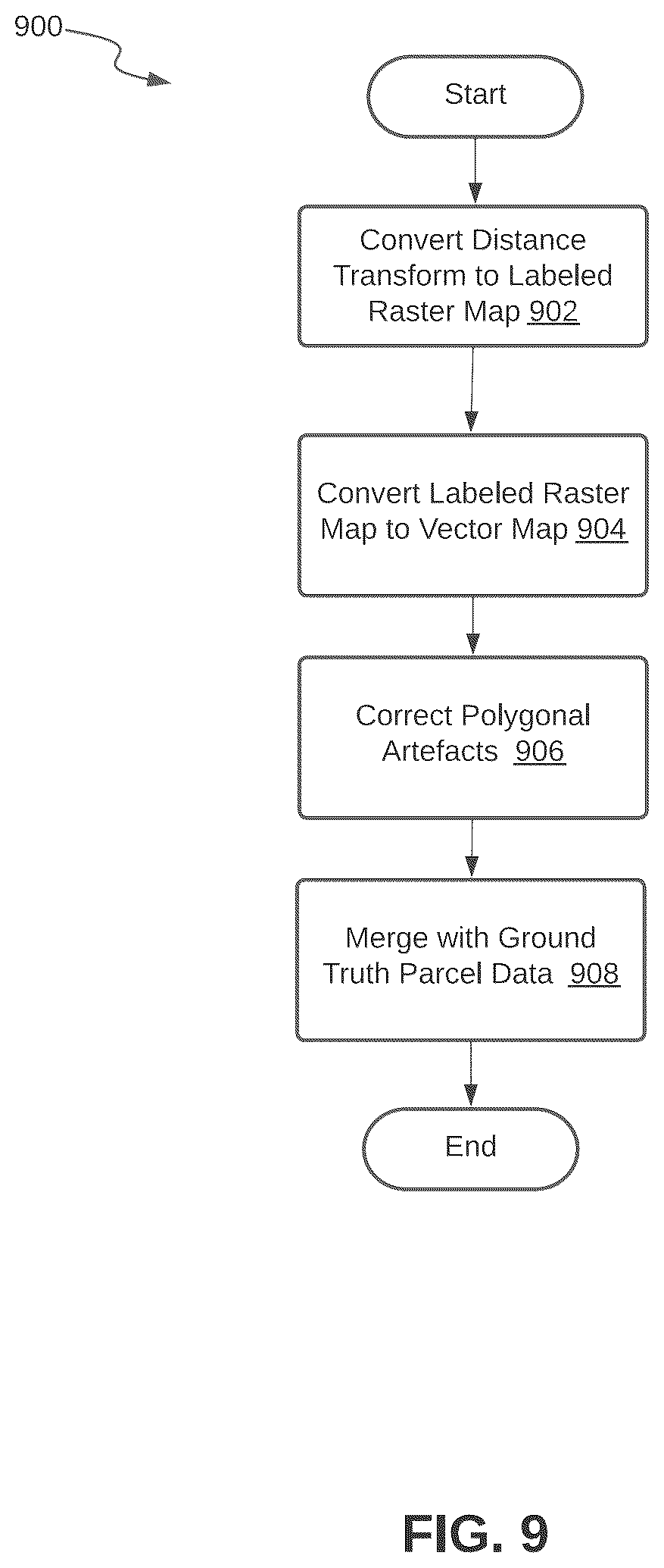 Patent US12417516 Figure 13 – Machine learning for artificial parcel data generation