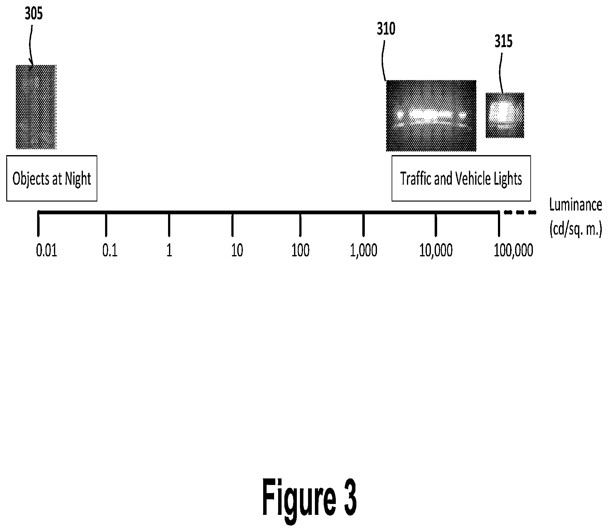 Patent US12417520 Figure 3 – Systems and methods for a tone mapper solution for an autonomous driving system