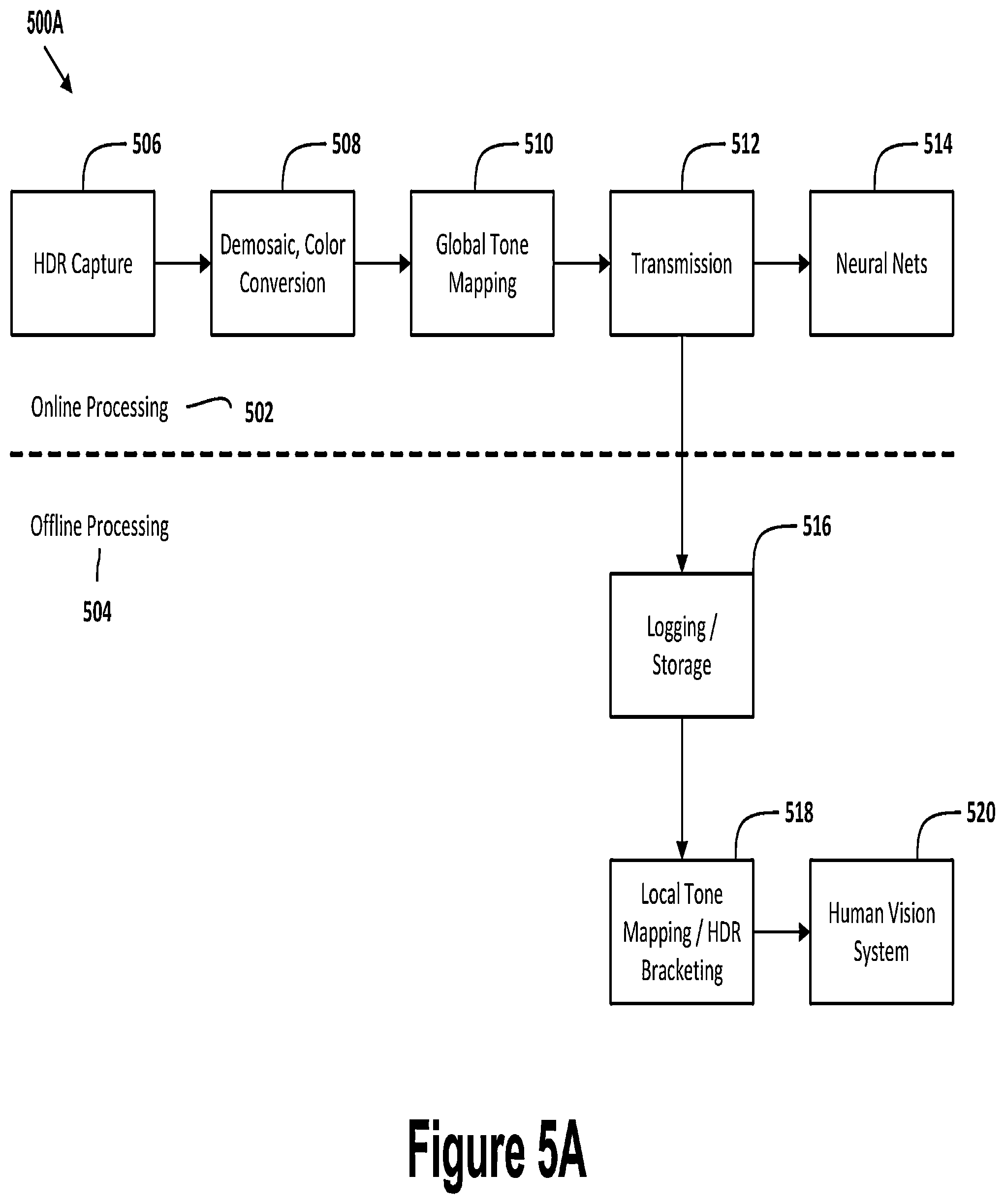 Patent US12417520 Figure 5 – Systems and methods for a tone mapper solution for an autonomous driving system