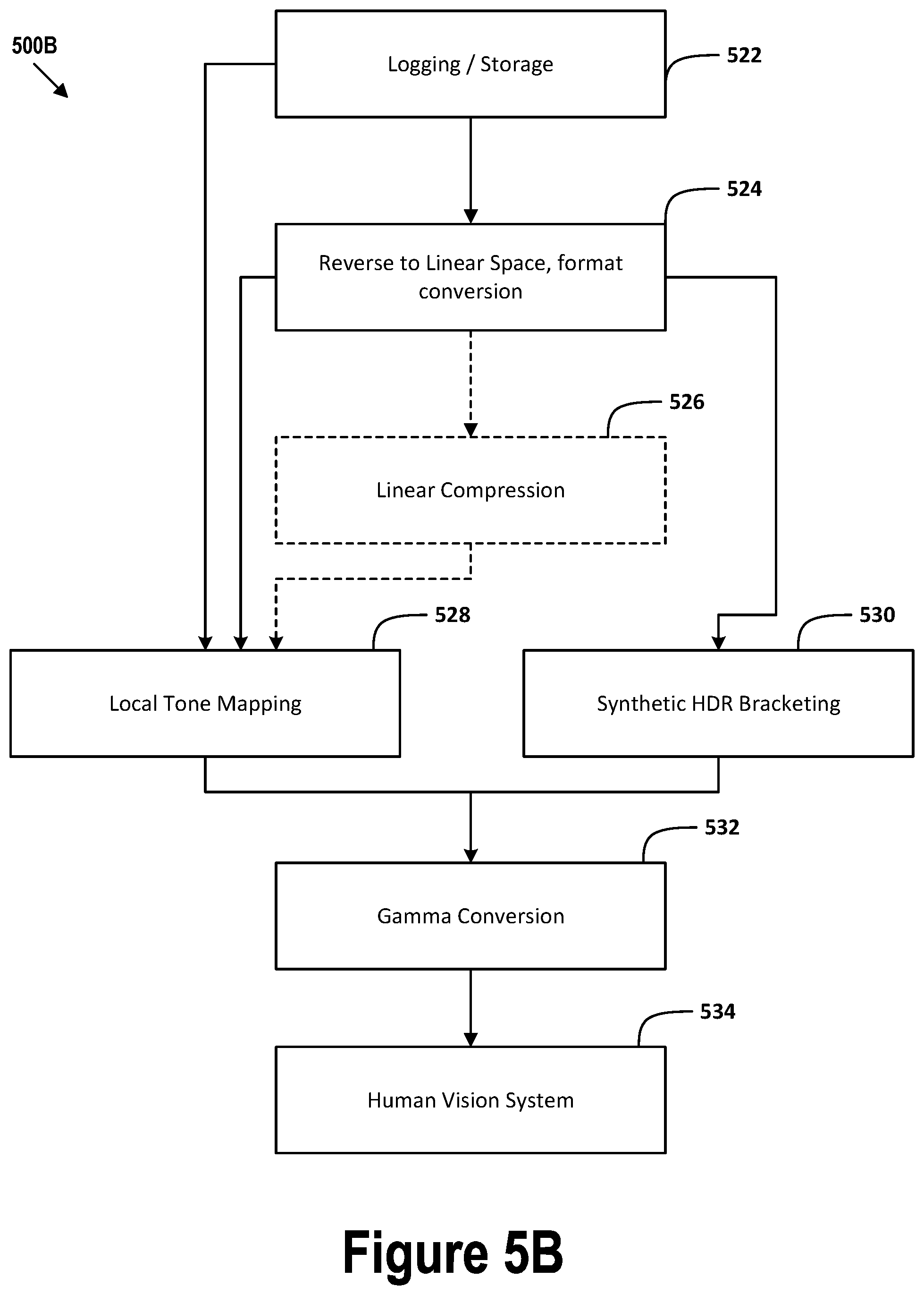Patent US12417520 Figure 6 – Systems and methods for a tone mapper solution for an autonomous driving system