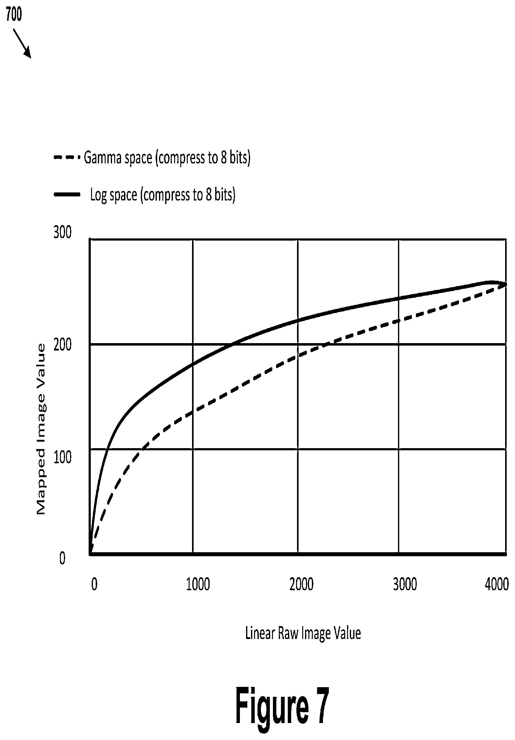 Patent US12417520 Figure 8 – Systems and methods for a tone mapper solution for an autonomous driving system