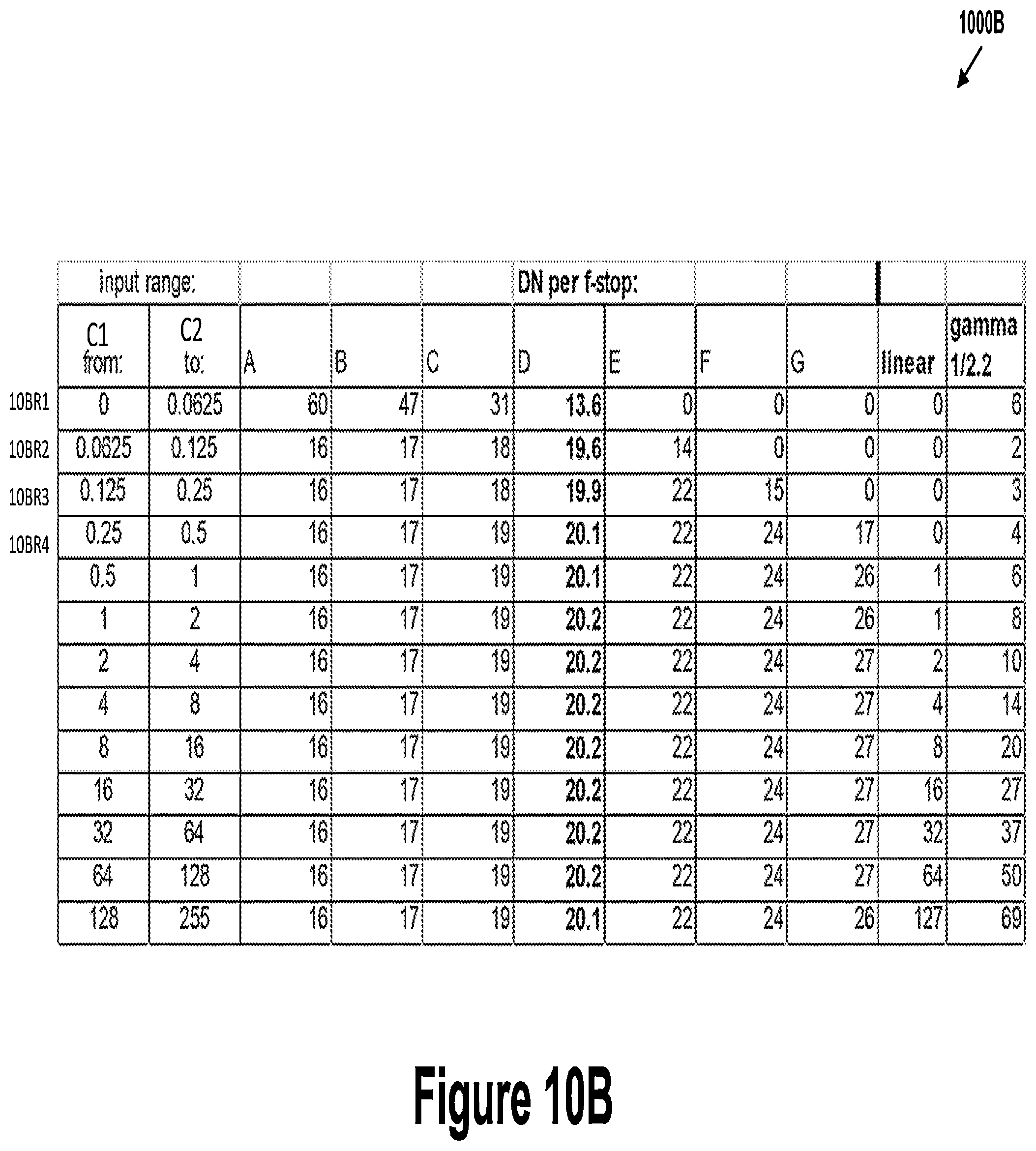 Patent US12417520 Figure 15 – Systems and methods for a tone mapper solution for an autonomous driving system
