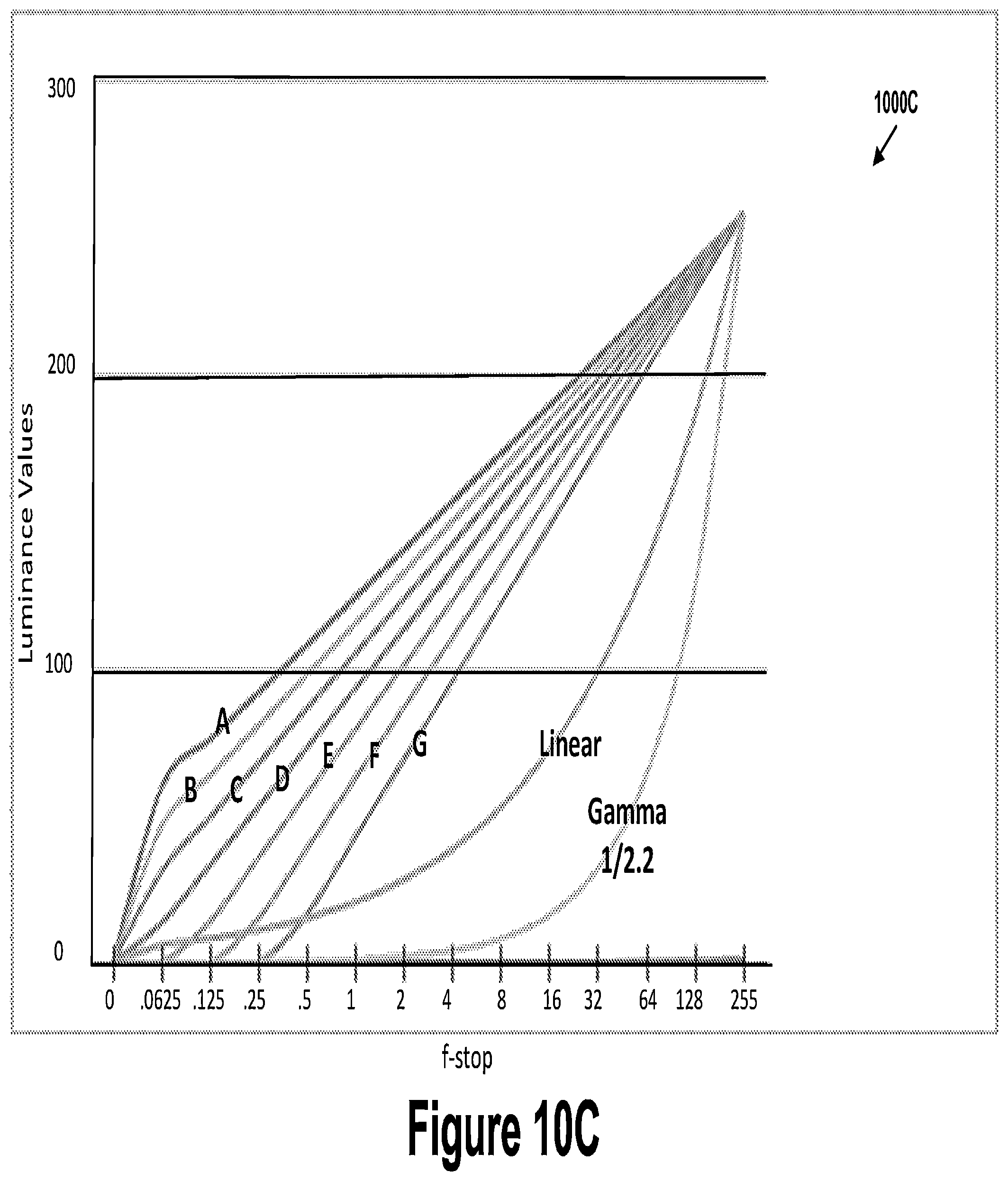 Patent US12417520 Figure 16 – Systems and methods for a tone mapper solution for an autonomous driving system