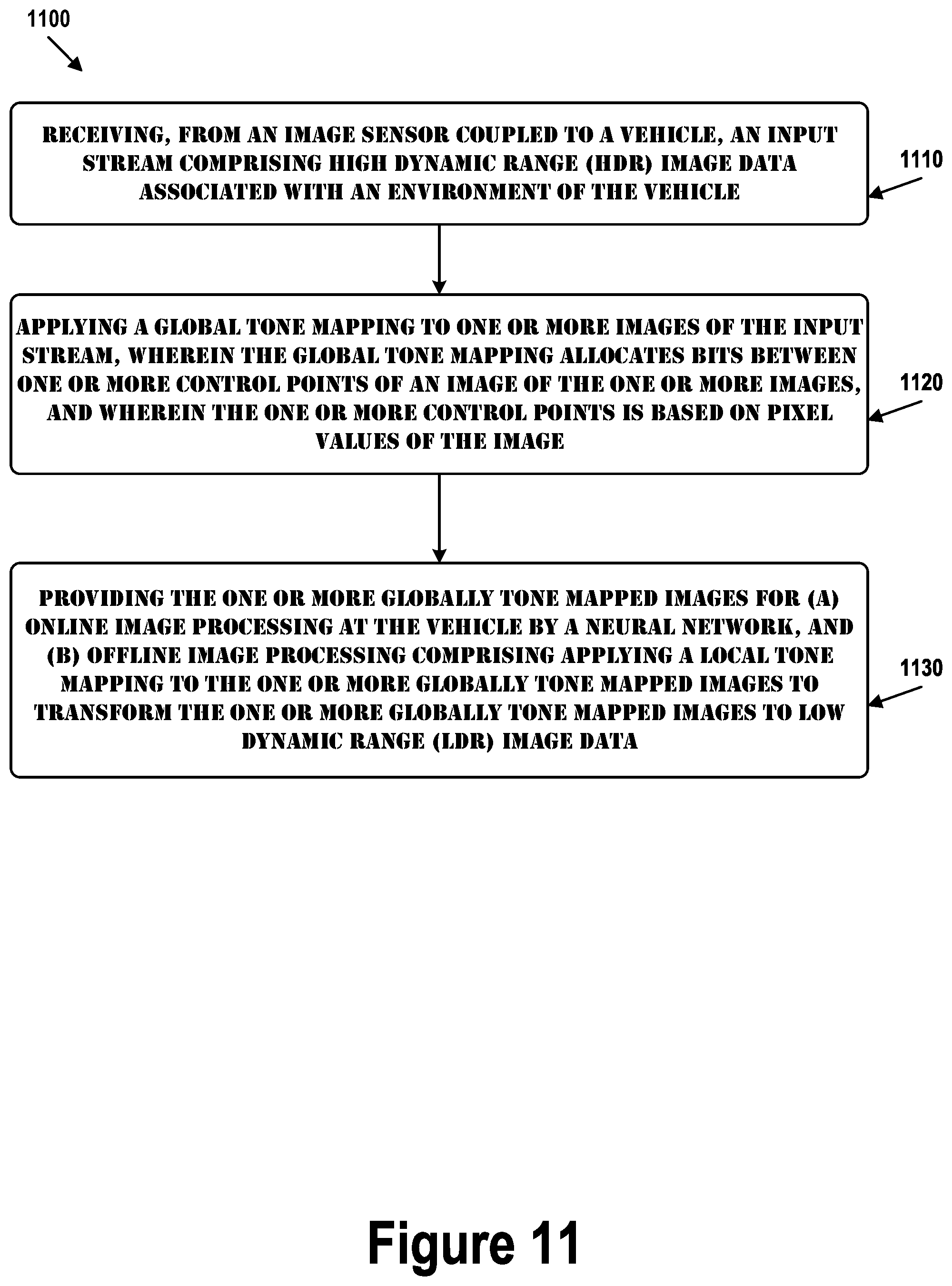 Patent US12417520 Figure 17 – Systems and methods for a tone mapper solution for an autonomous driving system