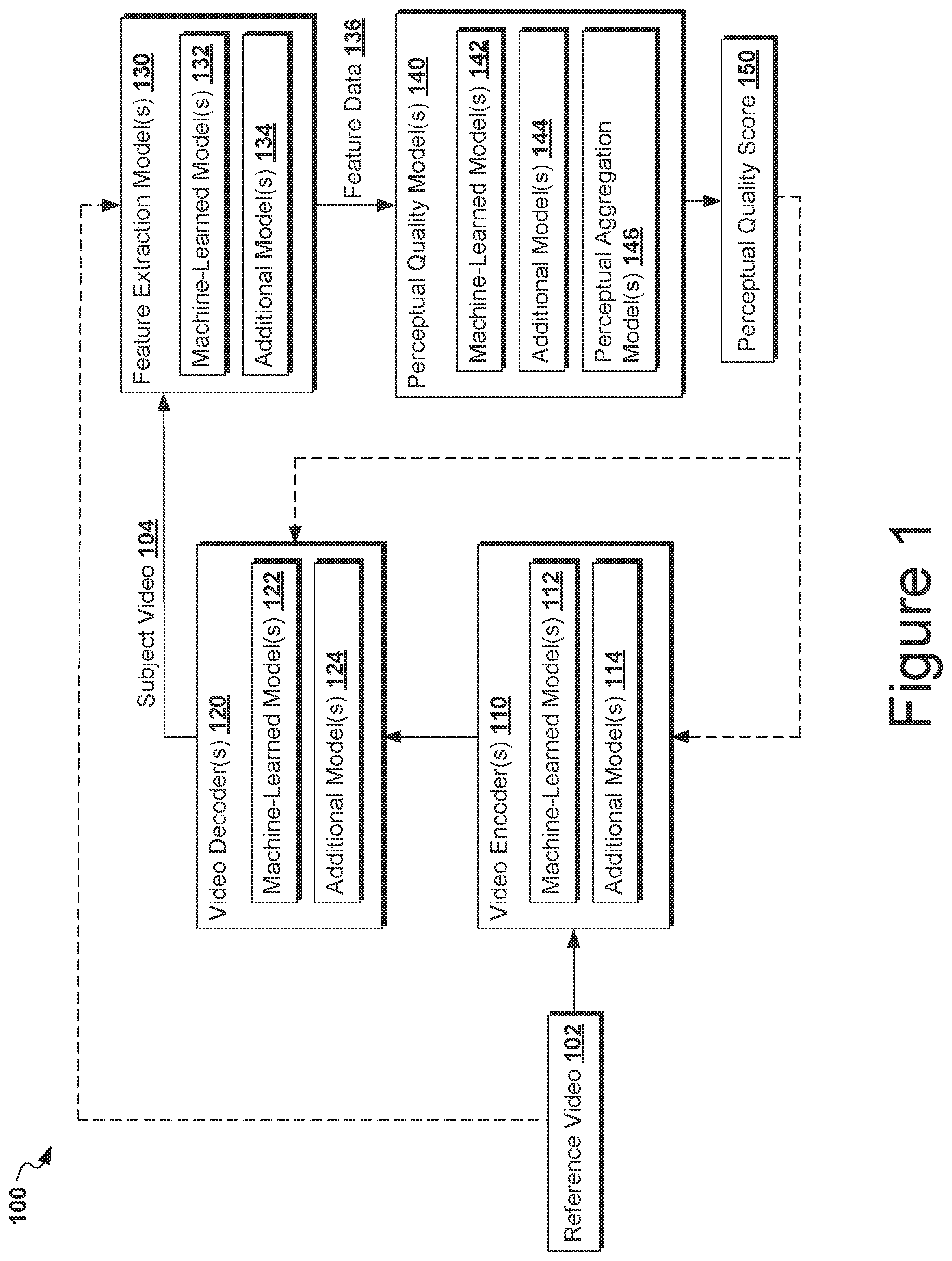 Patent US12417522 Figure 1 – Method for constructing a perceptual metric for judging video quality
