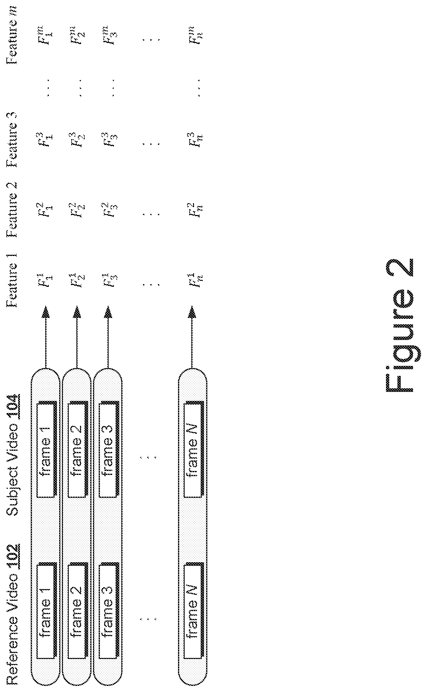 Patent US12417522 Figure 2 – Method for constructing a perceptual metric for judging video quality