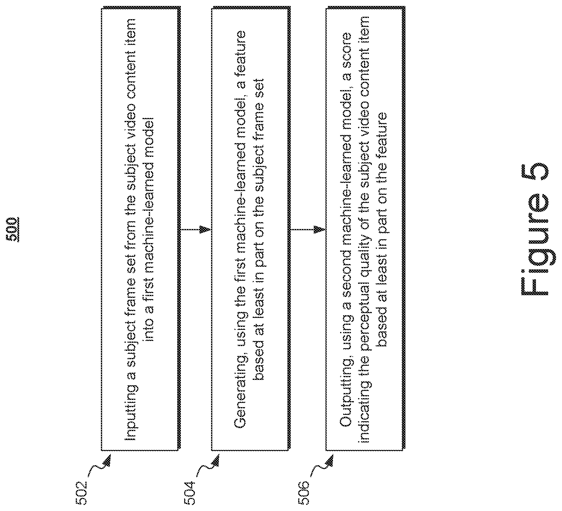 Patent US12417522 Figure 7 – Method for constructing a perceptual metric for judging video quality
