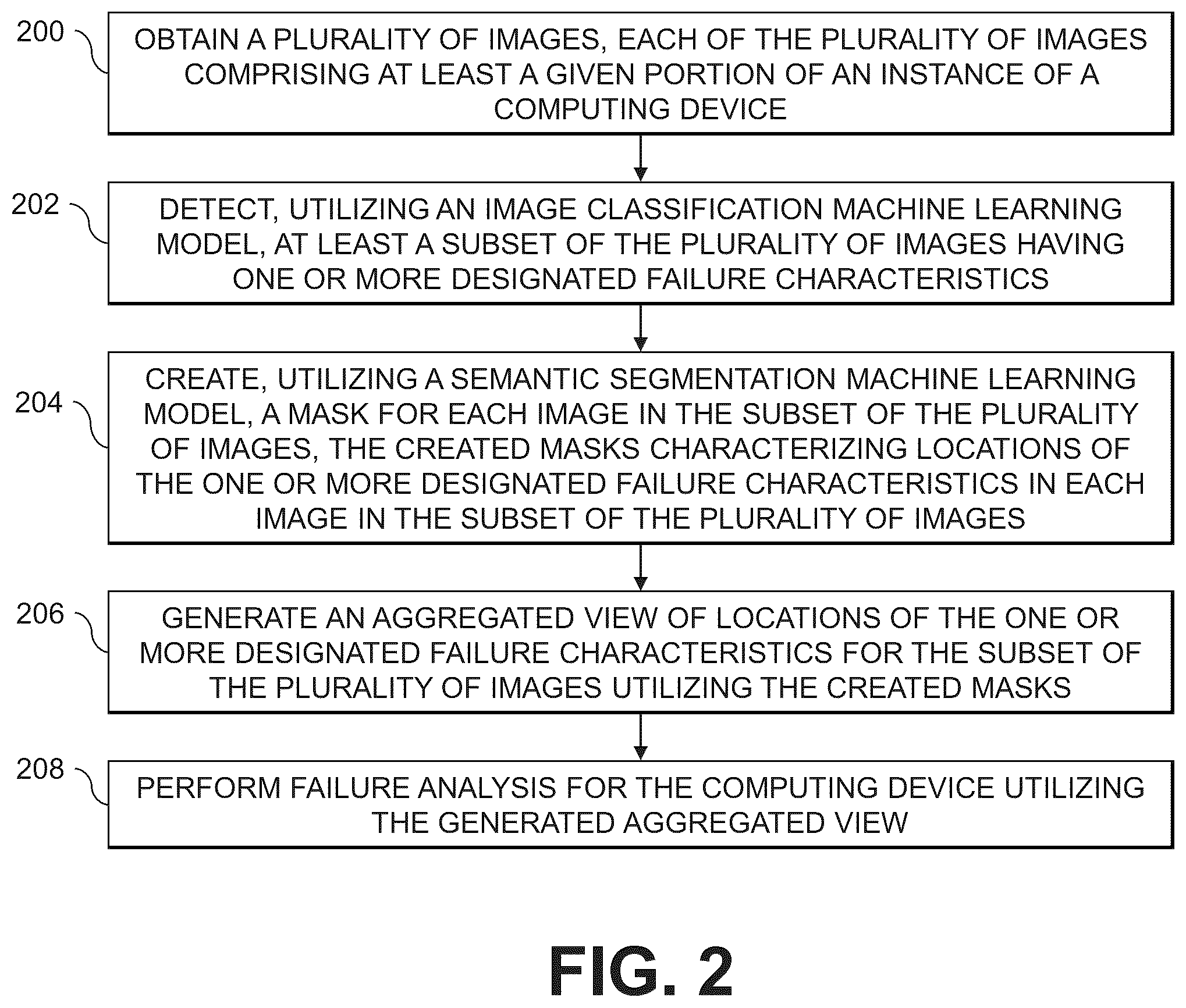 Patent US12417525 Figure 2 – Device failure analysis utilizing aggregated views of multiple images of devices